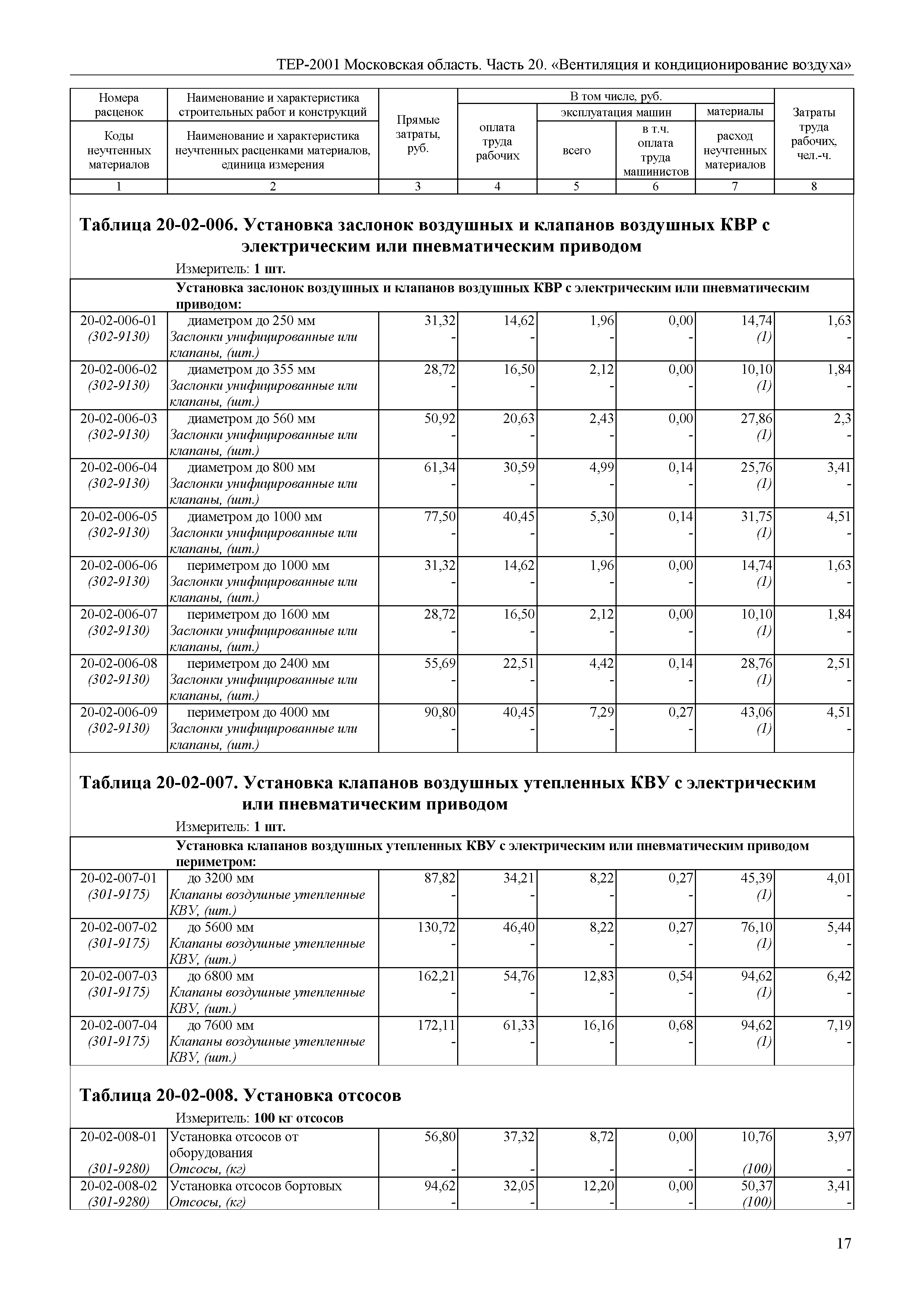 ТЕР 20-2001 Московской области