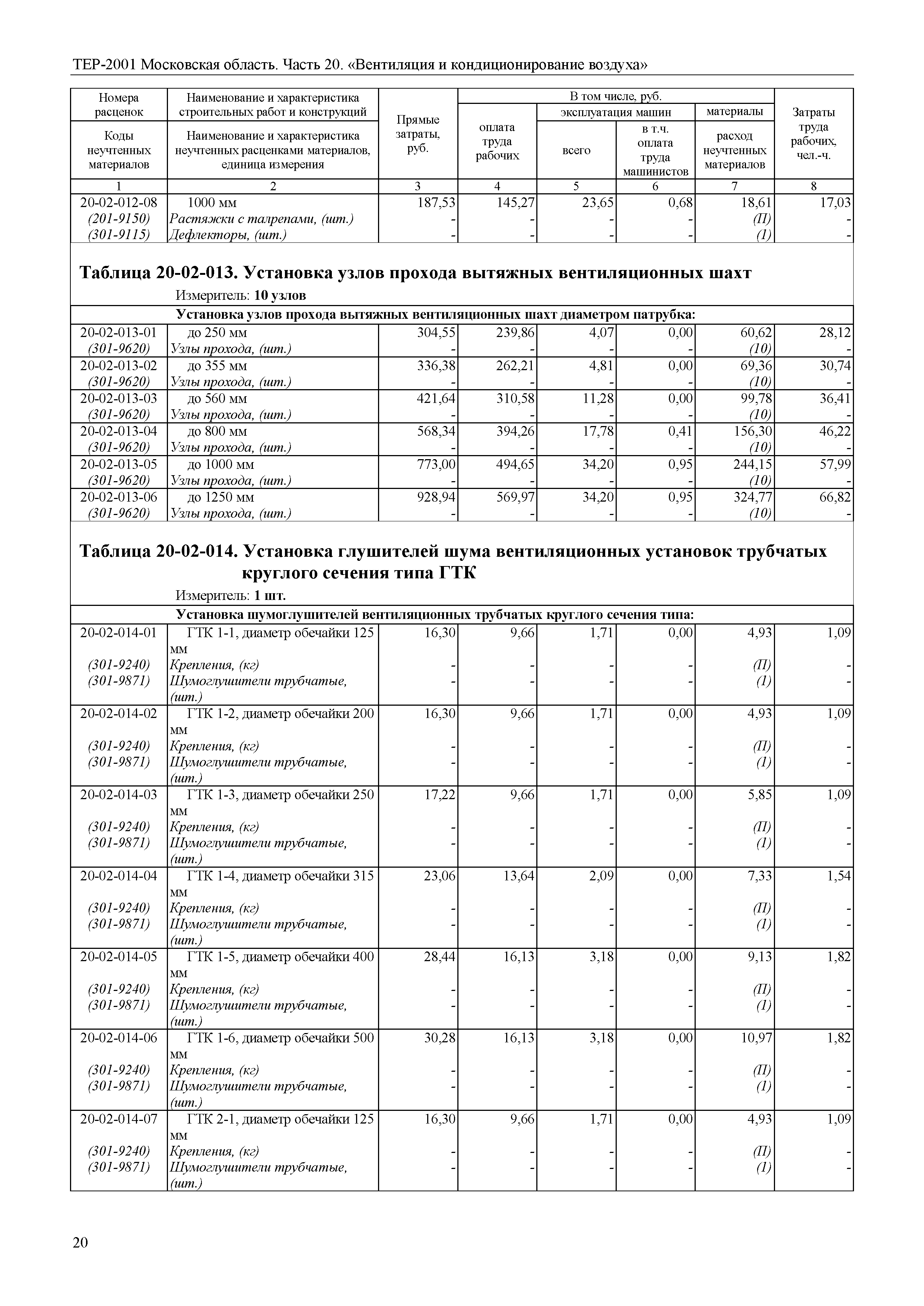 ТЕР 20-2001 Московской области