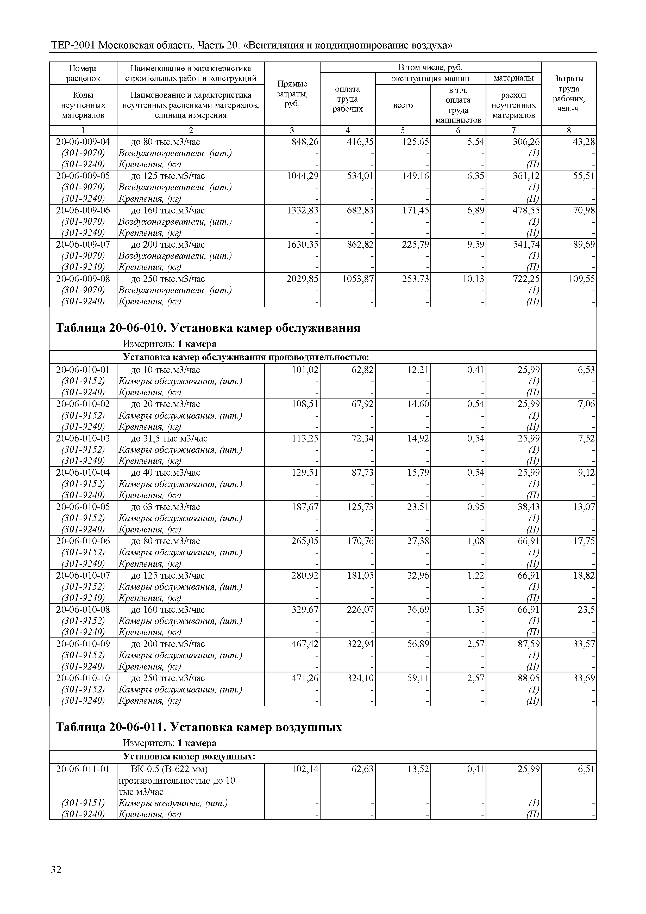 ТЕР 20-2001 Московской области