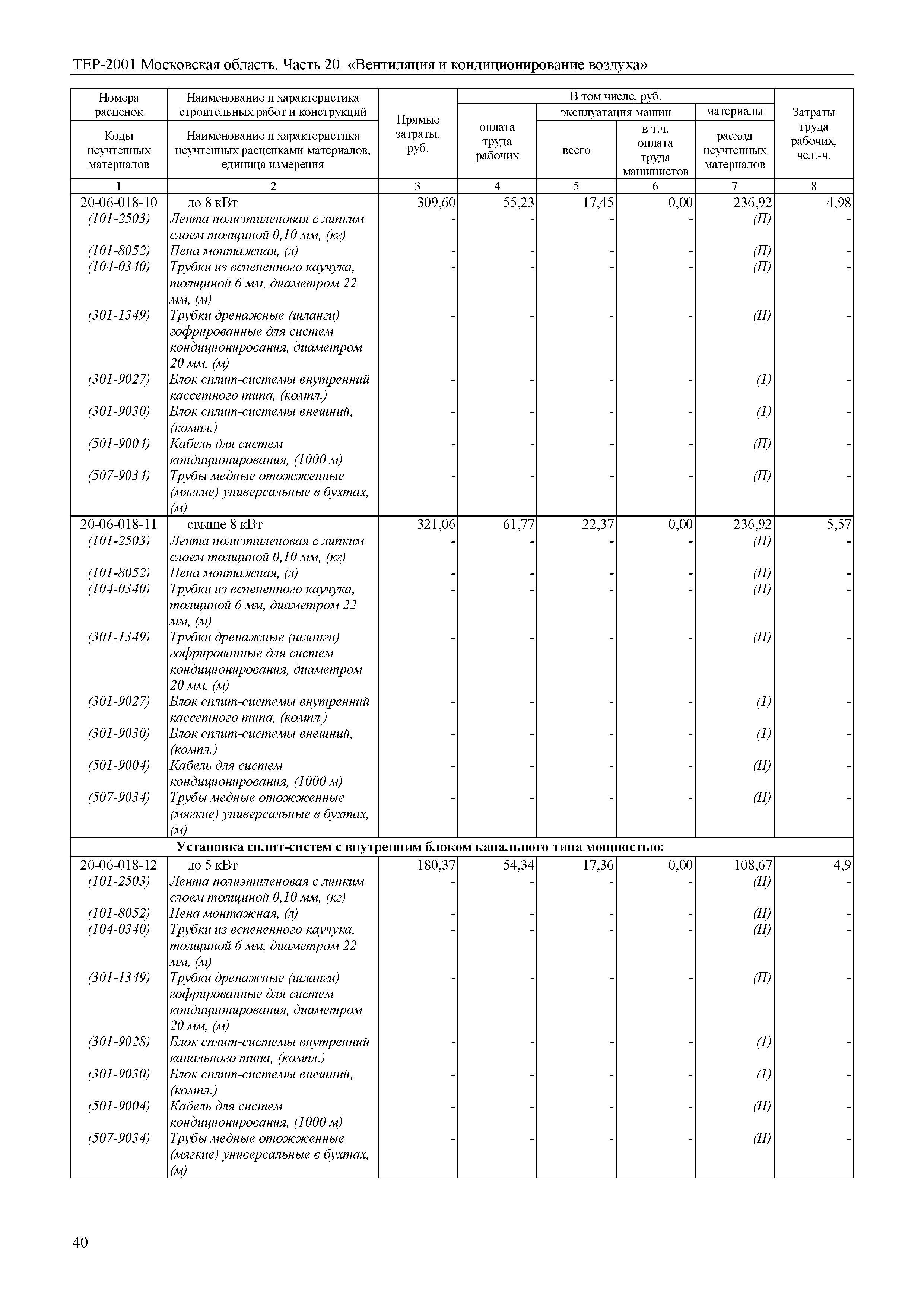 ТЕР 20-2001 Московской области