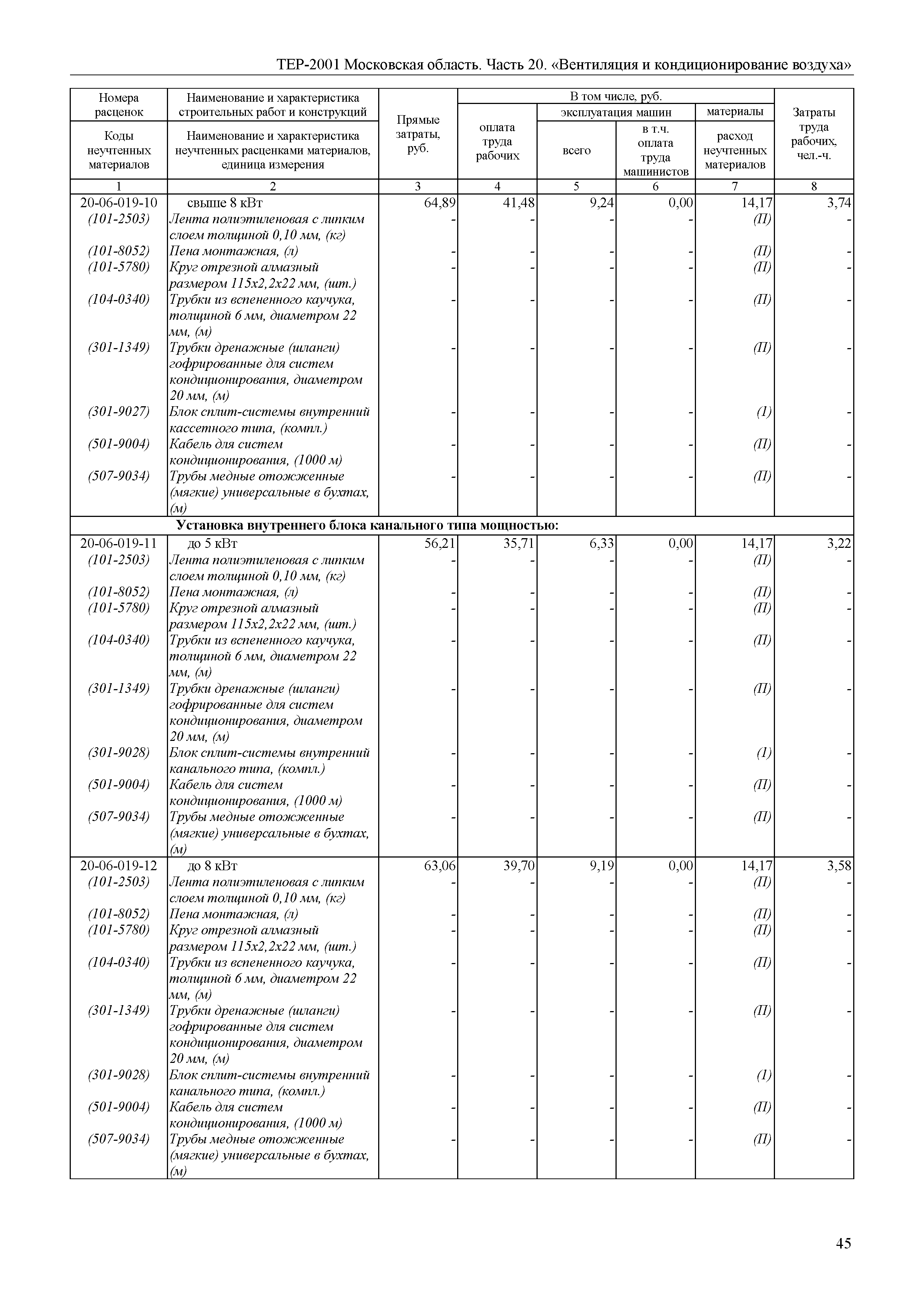 ТЕР 20-2001 Московской области