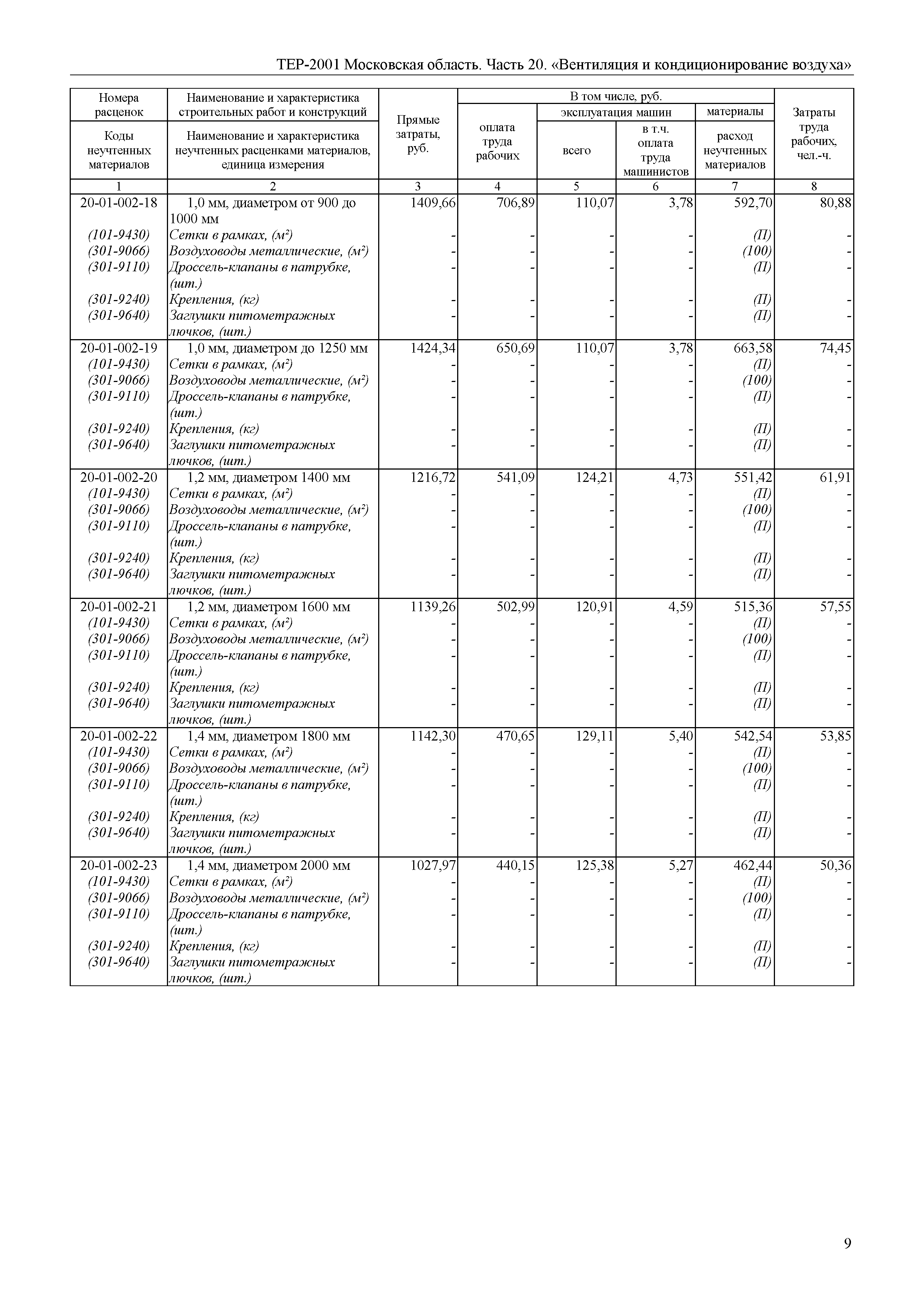 ТЕР 20-2001 Московской области