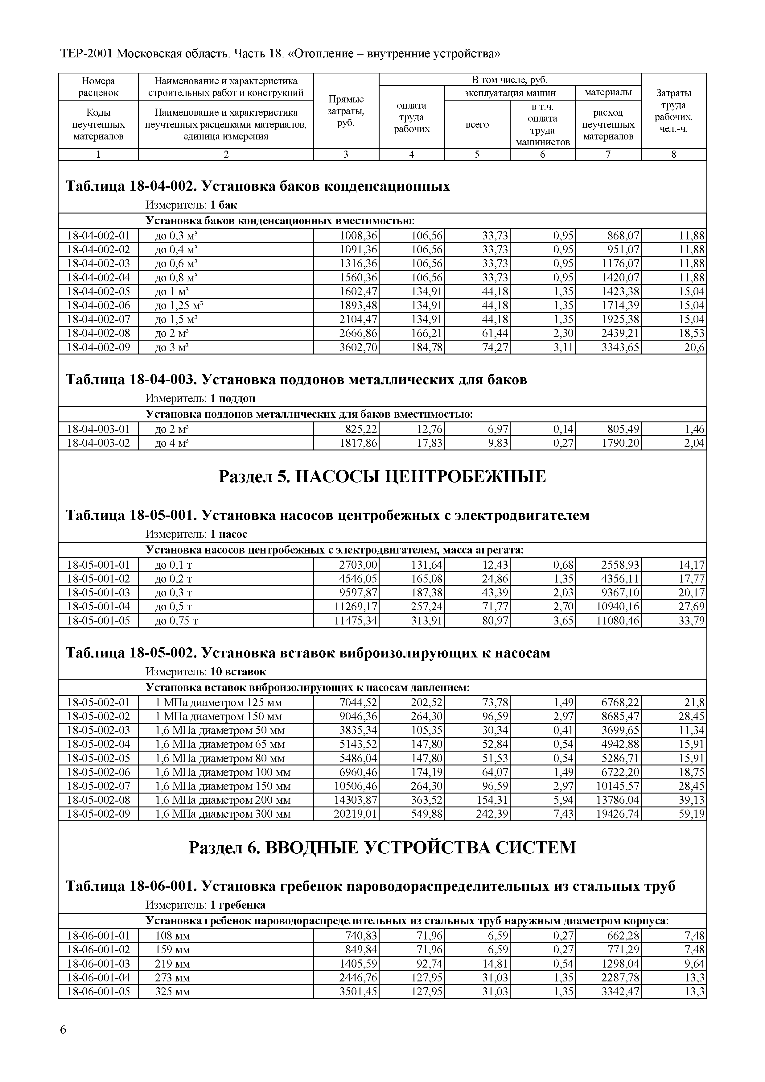 ТЕР 18-2001 Московской области