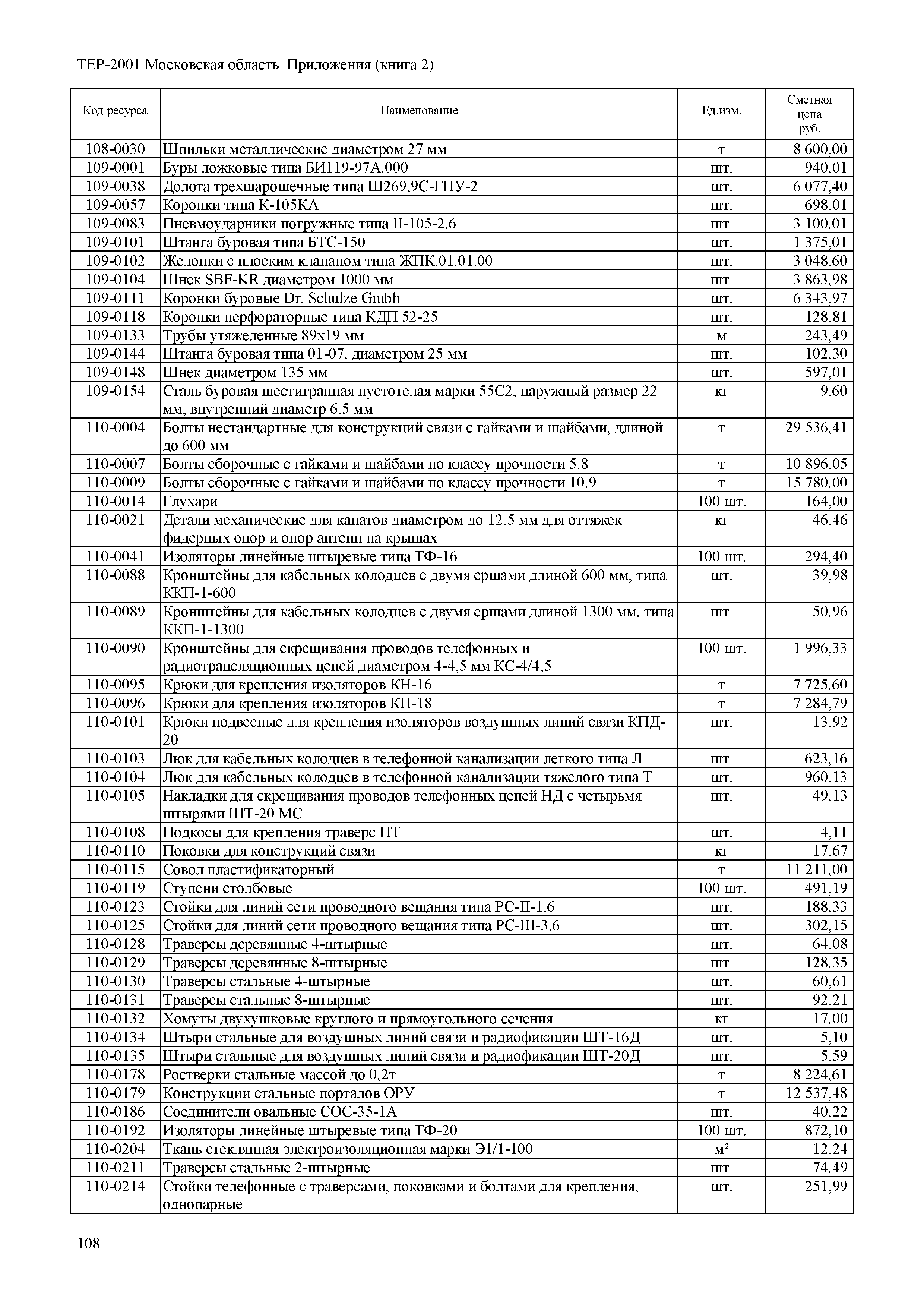 ТЕР ПР(2)-2001 Московской области