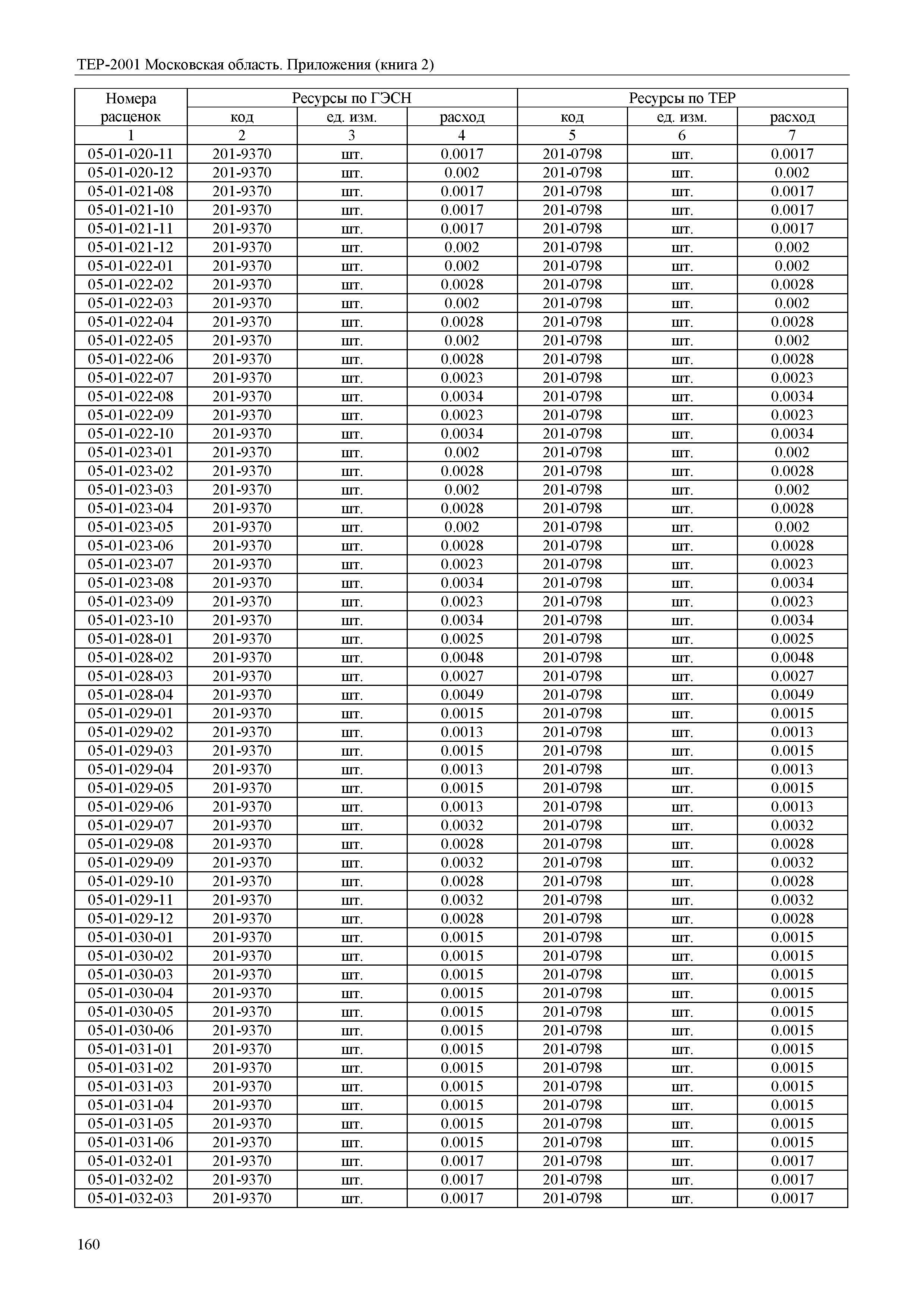 ТЕР ПР(2)-2001 Московской области