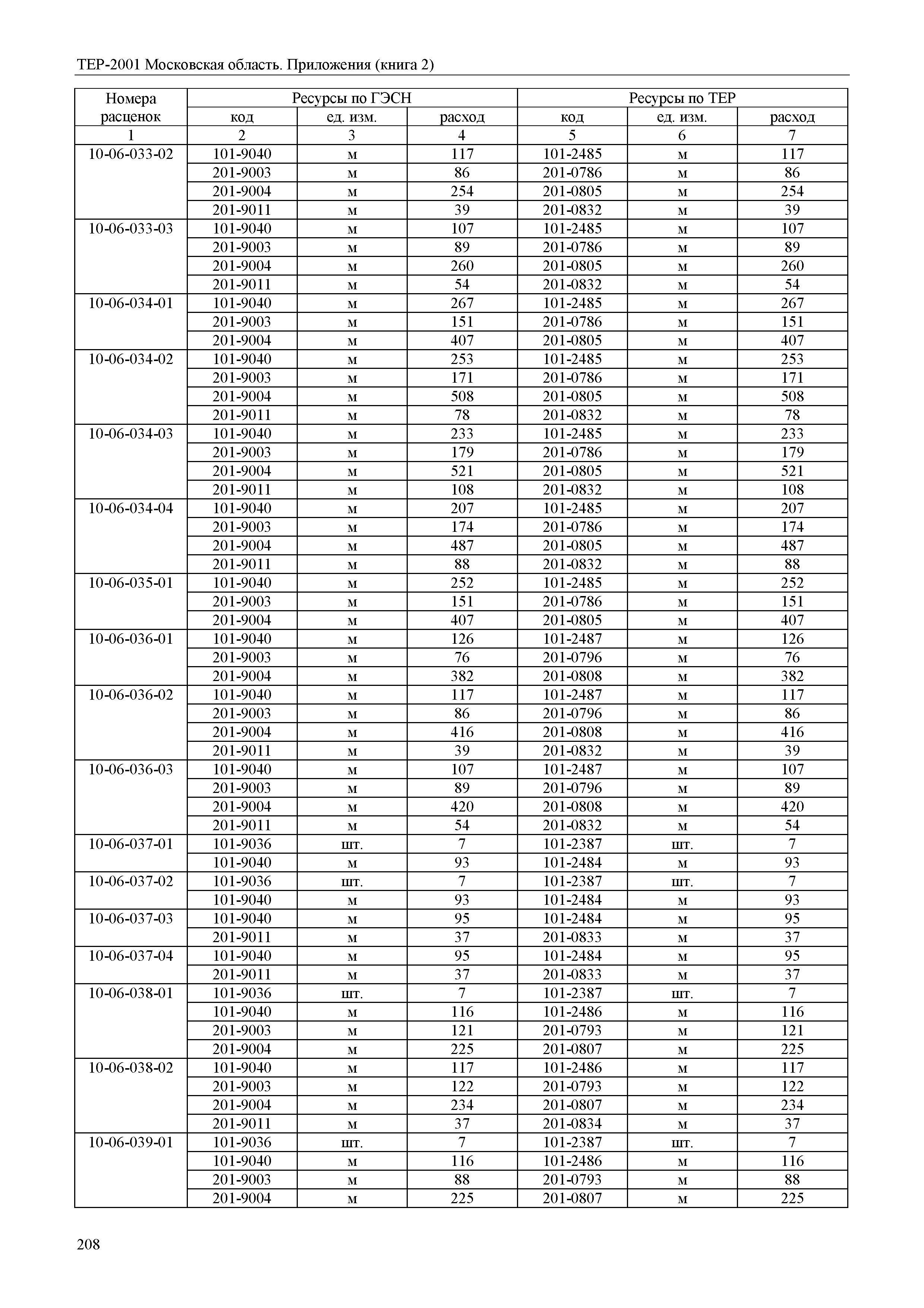 ТЕР ПР(2)-2001 Московской области