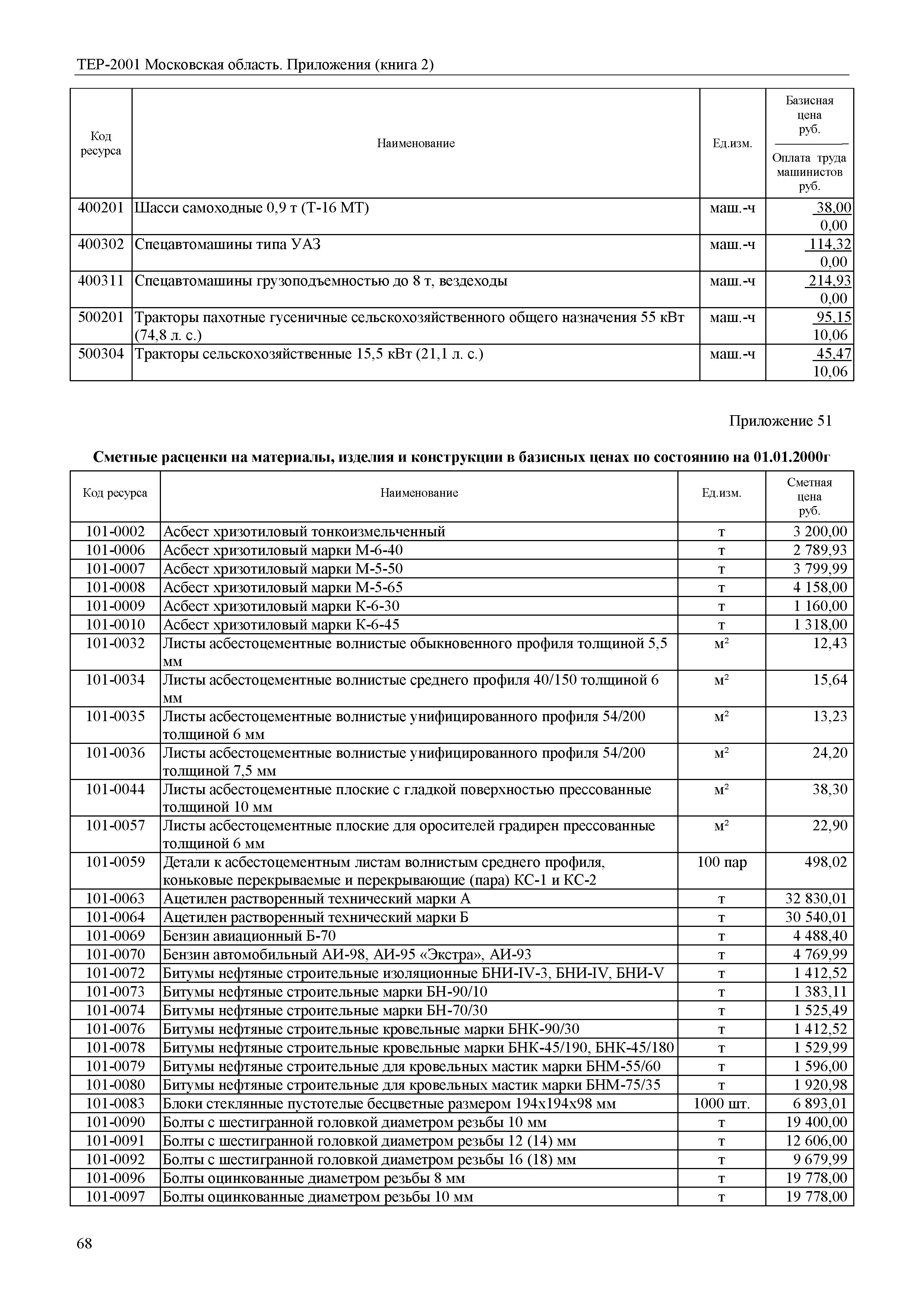 ТЕР ПР(2)-2001 Московской области