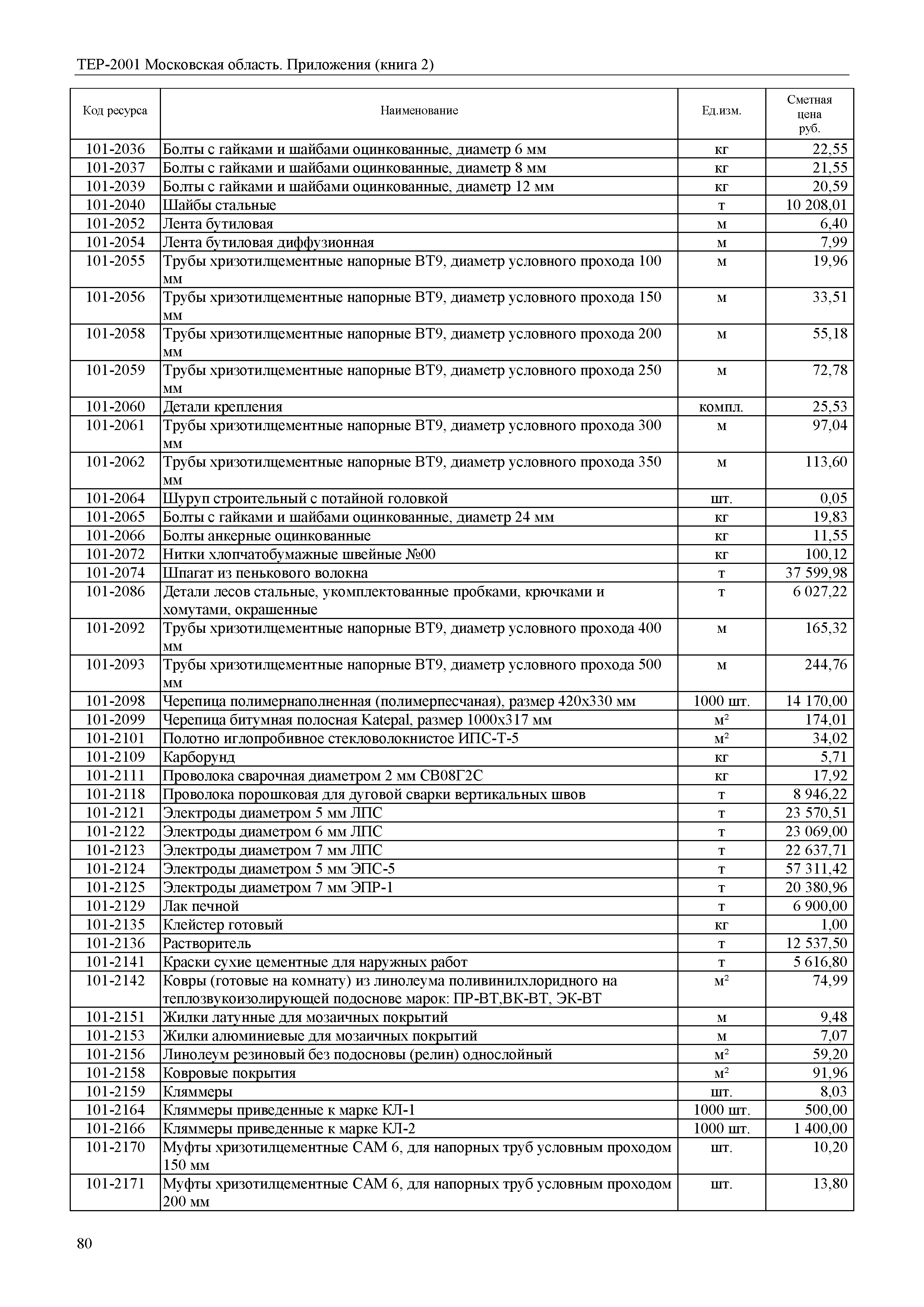 ТЕР ПР(2)-2001 Московской области