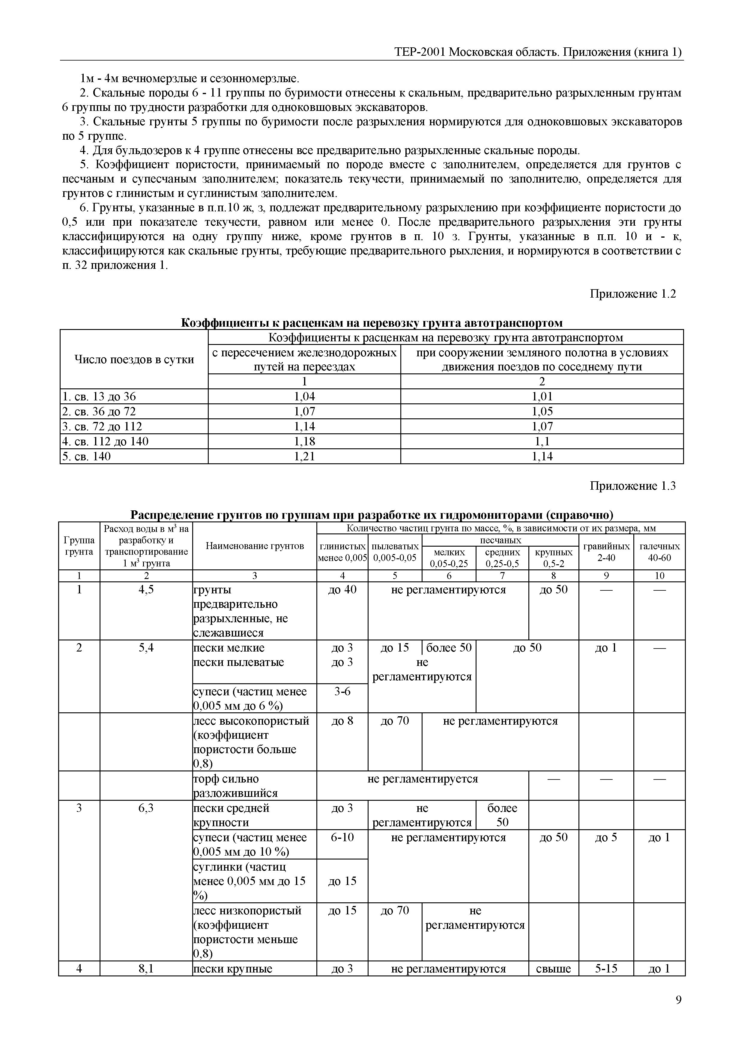 ТЕР ПР(1)-2001 Московской области