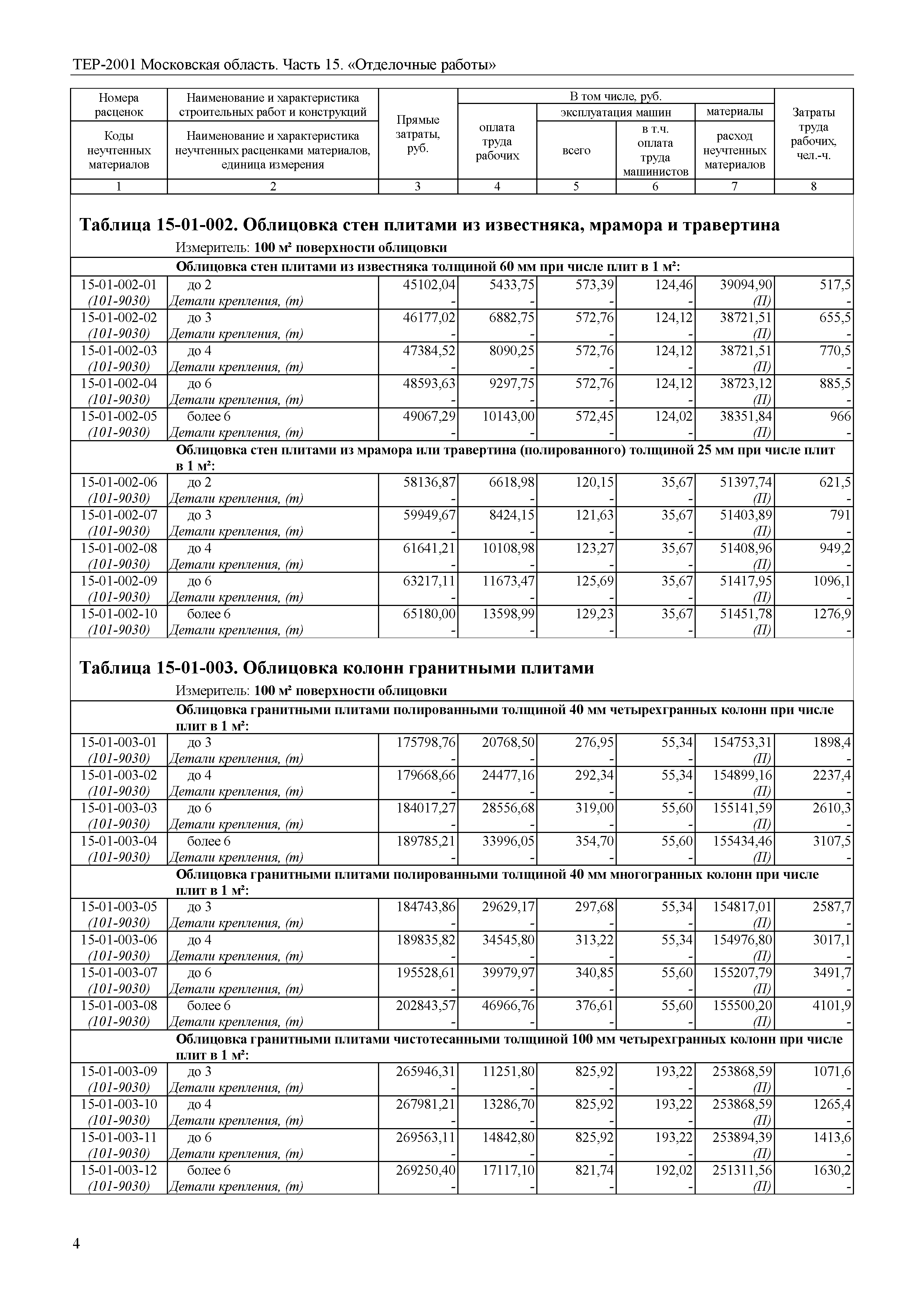 ТЕР 15-2001 Московской области