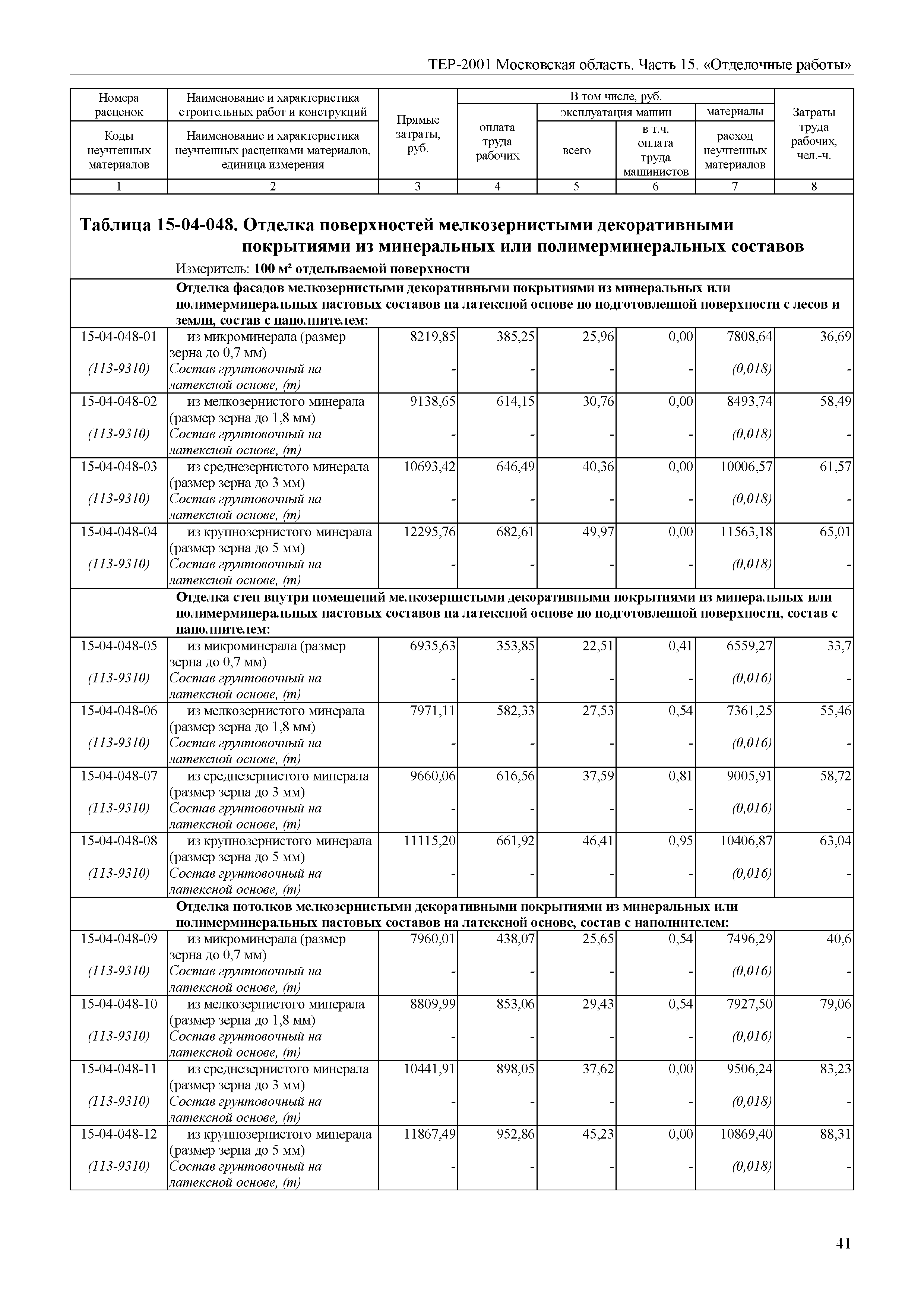 ТЕР 15-2001 Московской области