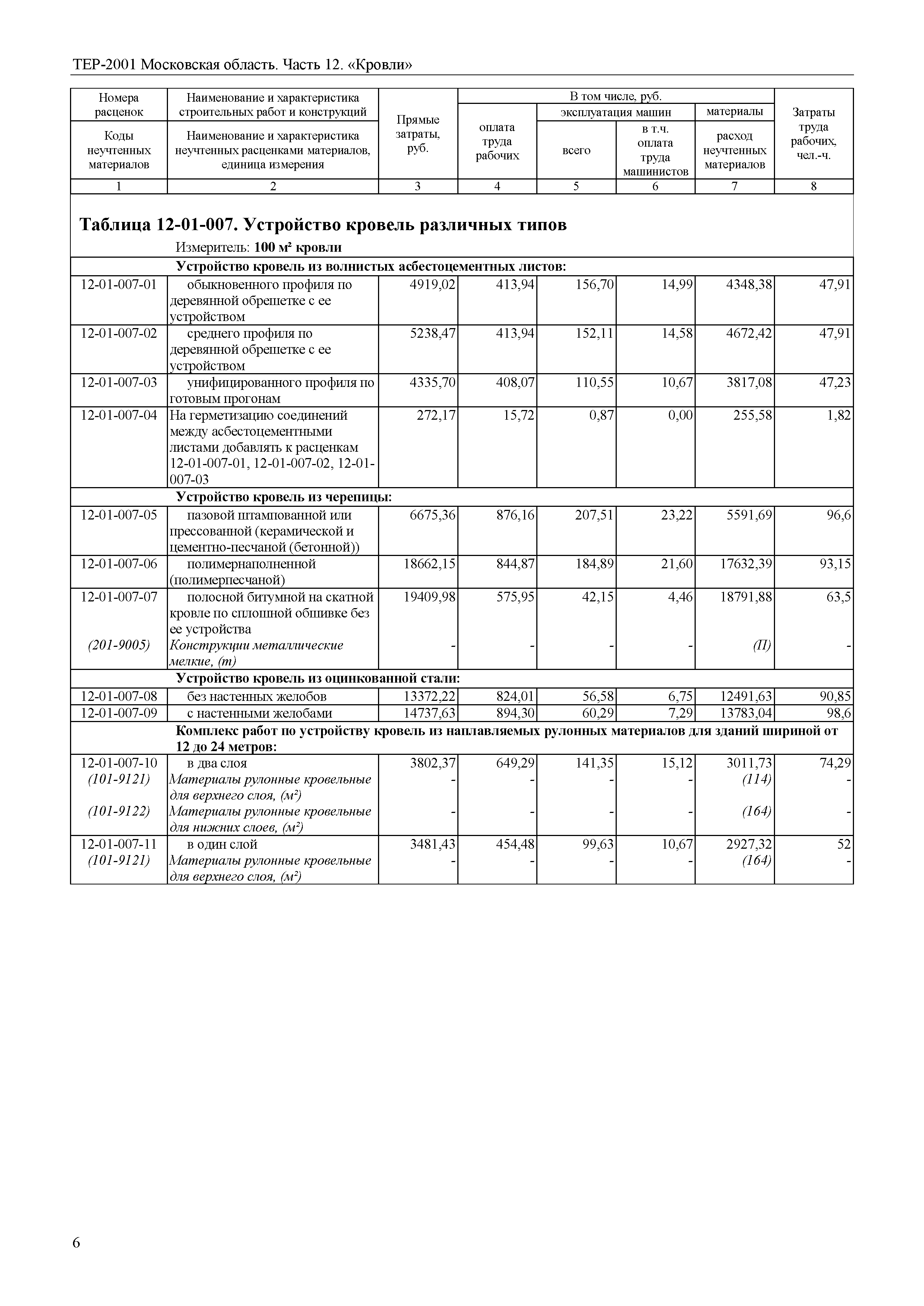 ТЕР 12-2001 Московской области