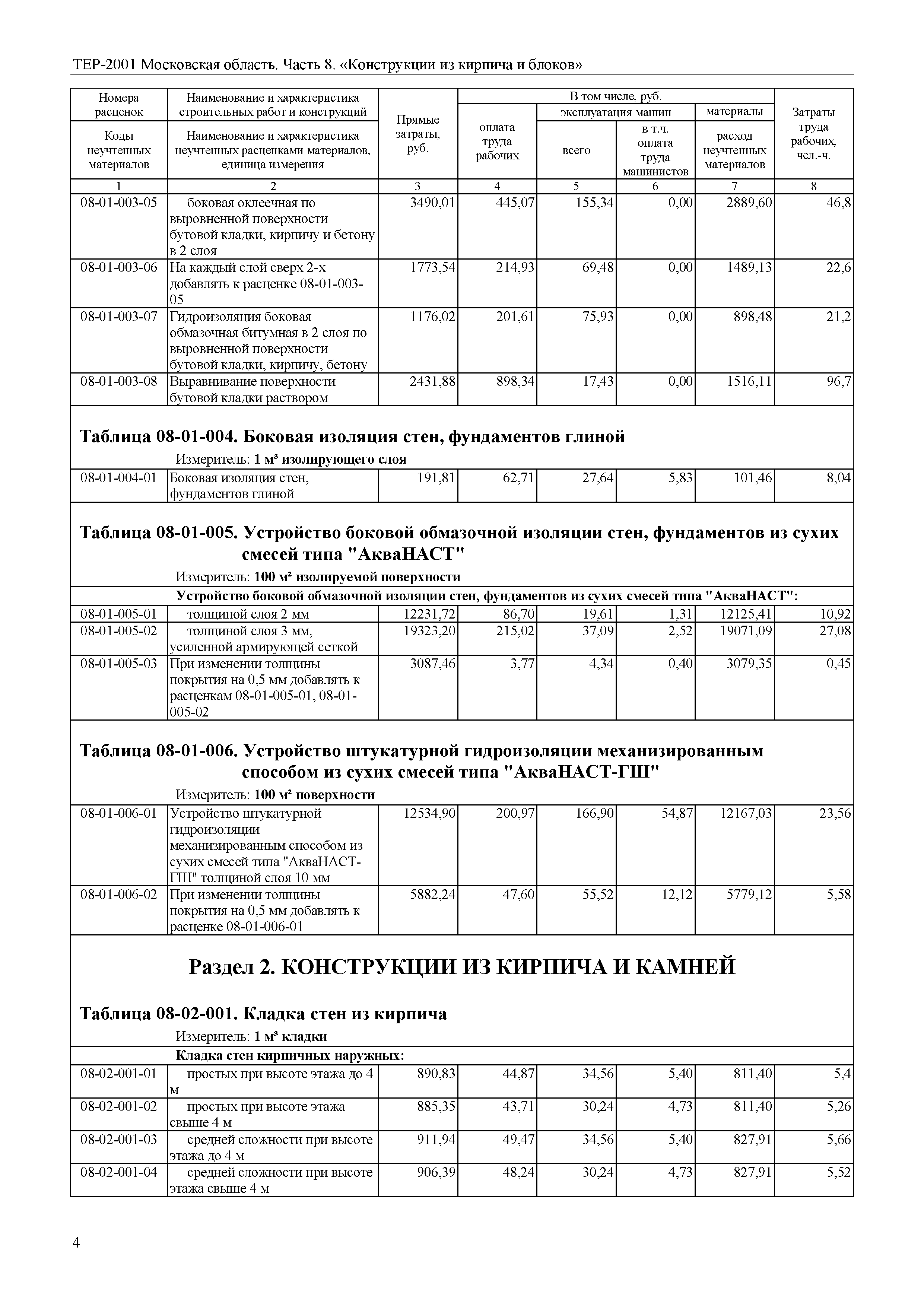 ТЕР 8-2001 Московской области