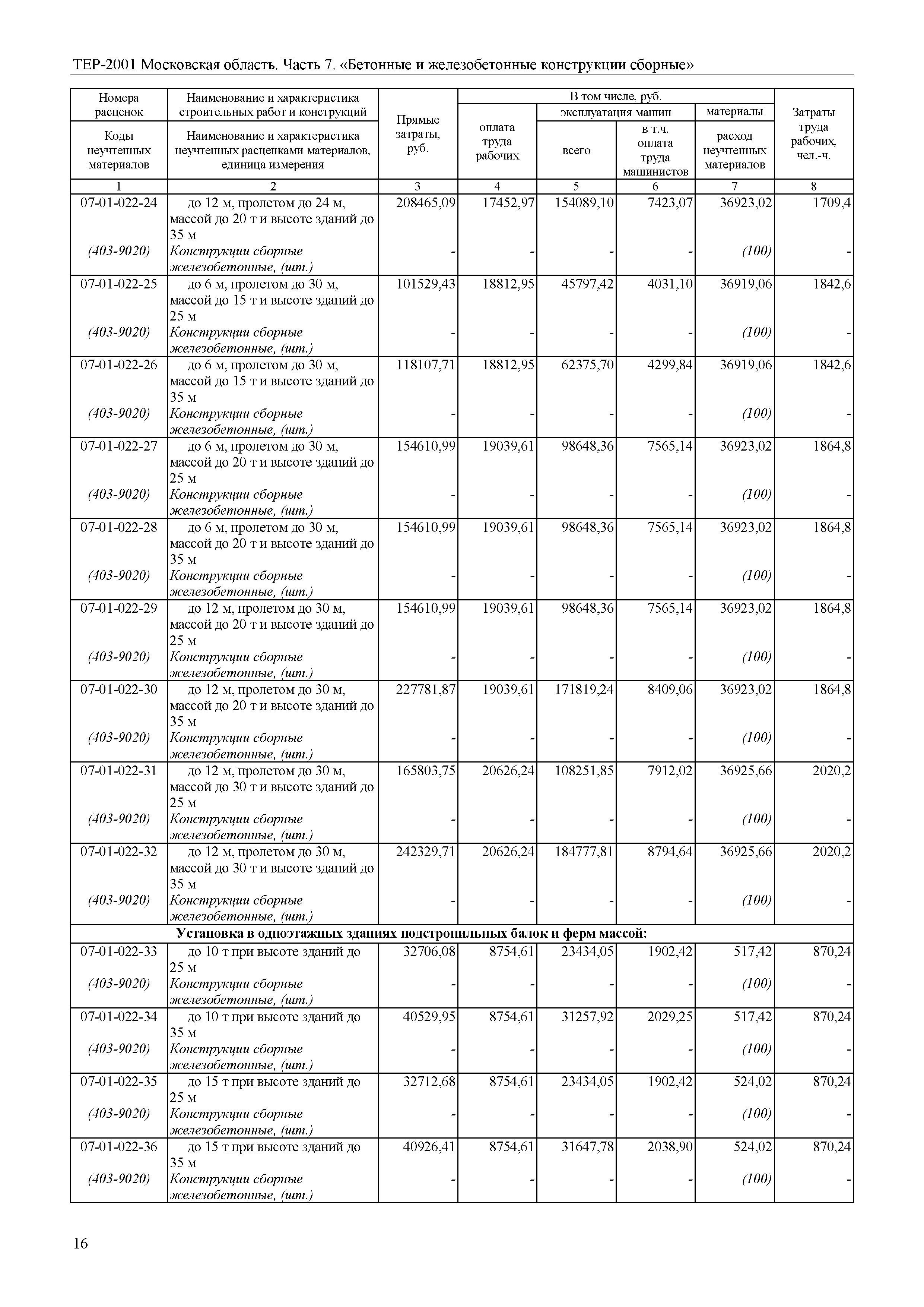 ТЕР 7-2001 Московской области