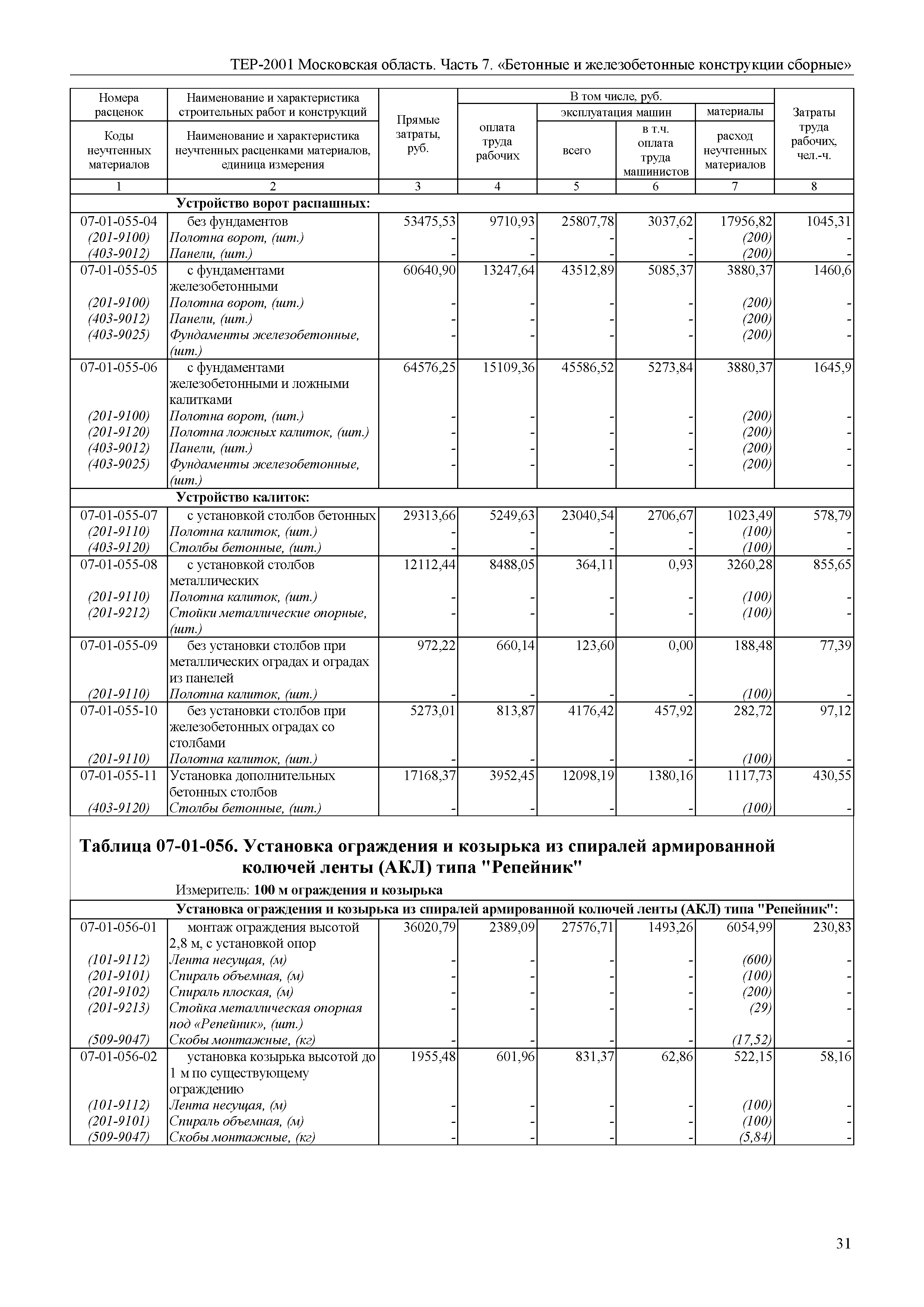 ТЕР 7-2001 Московской области