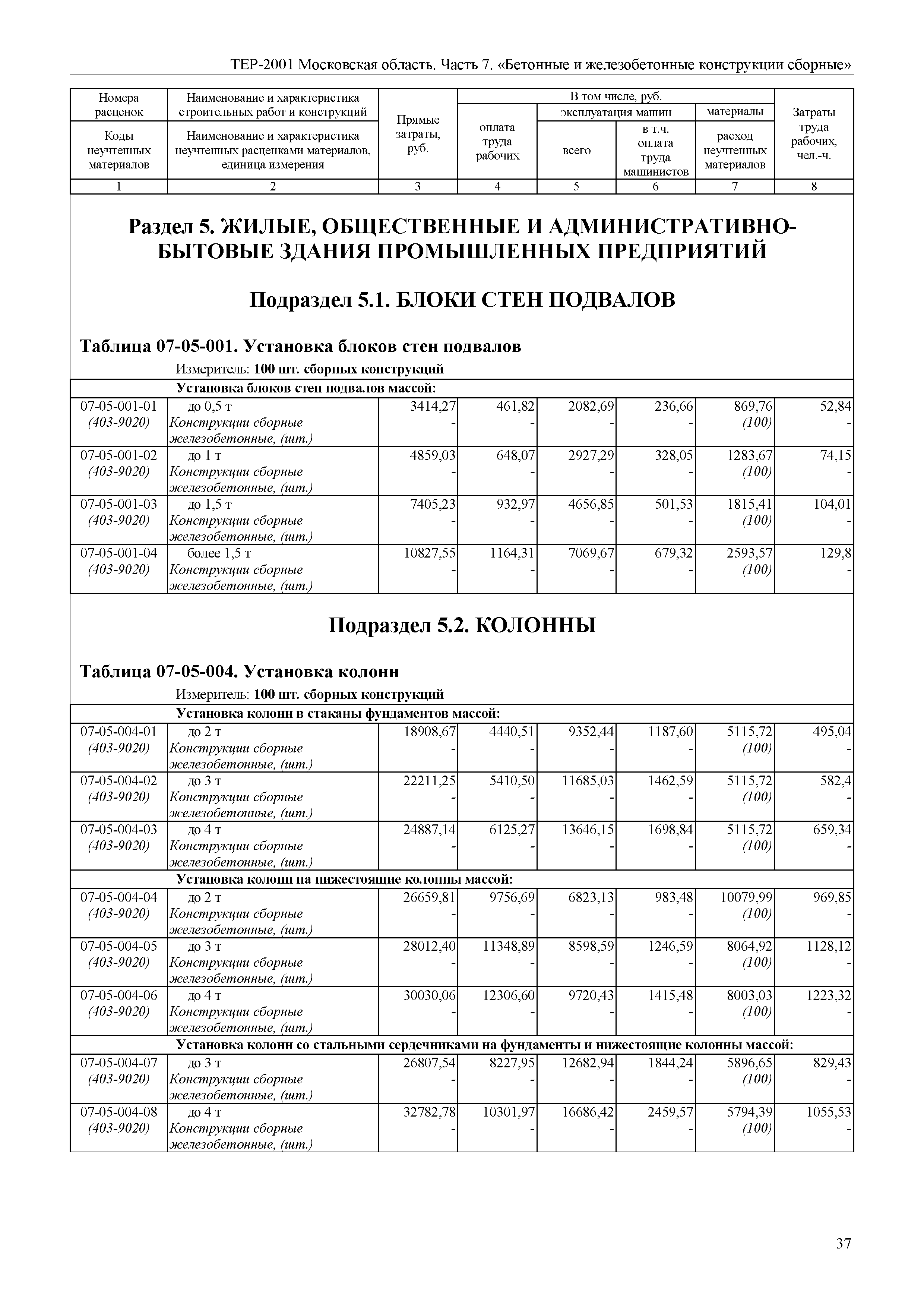 ТЕР 7-2001 Московской области