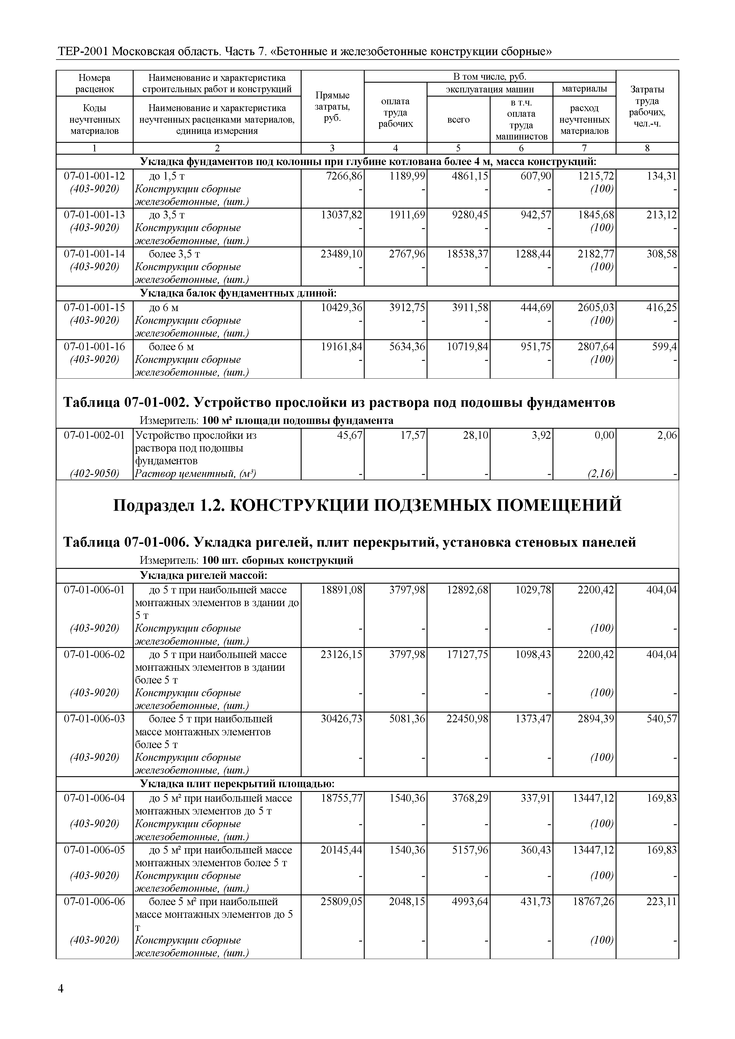 ТЕР 7-2001 Московской области