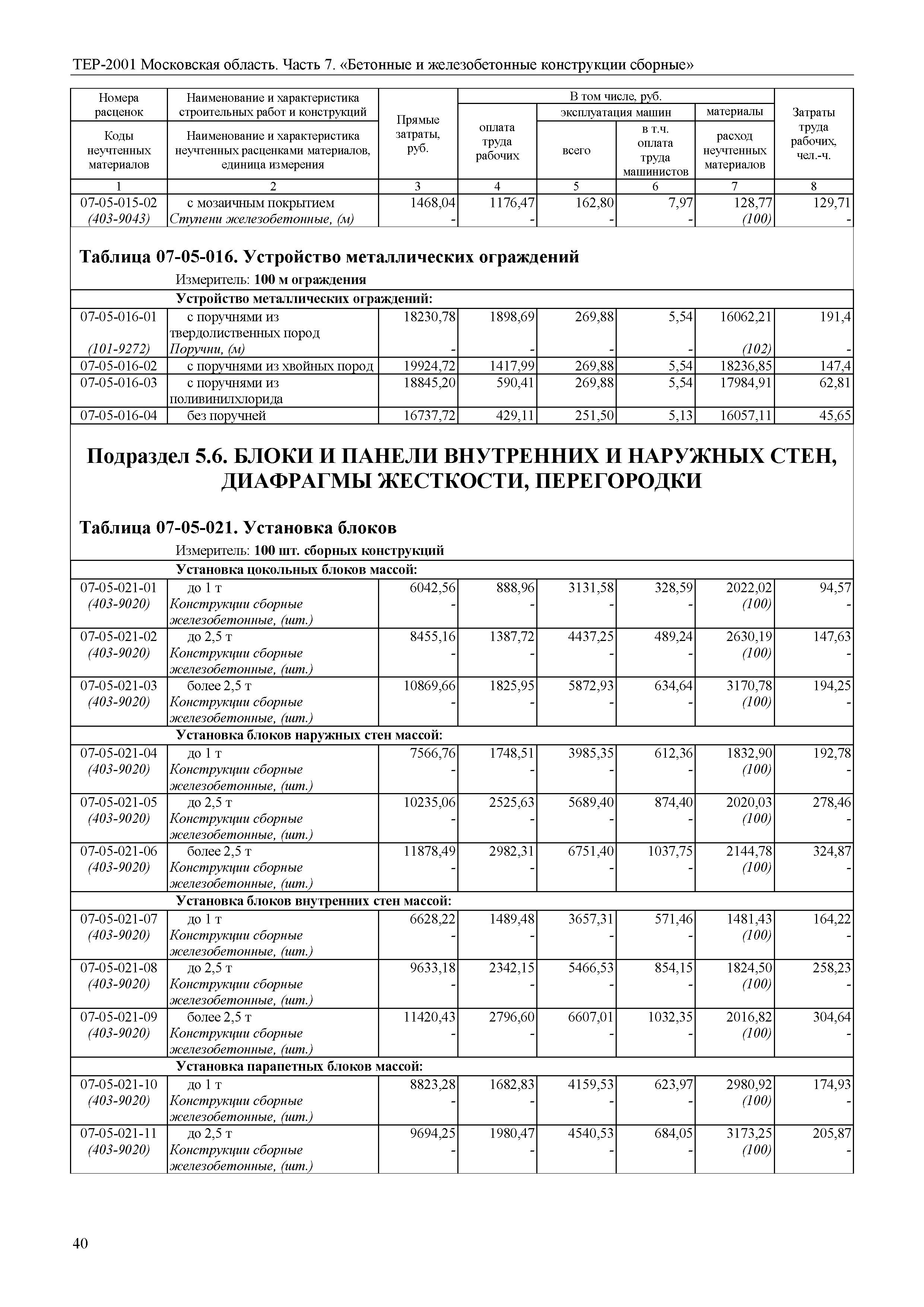 ТЕР 7-2001 Московской области