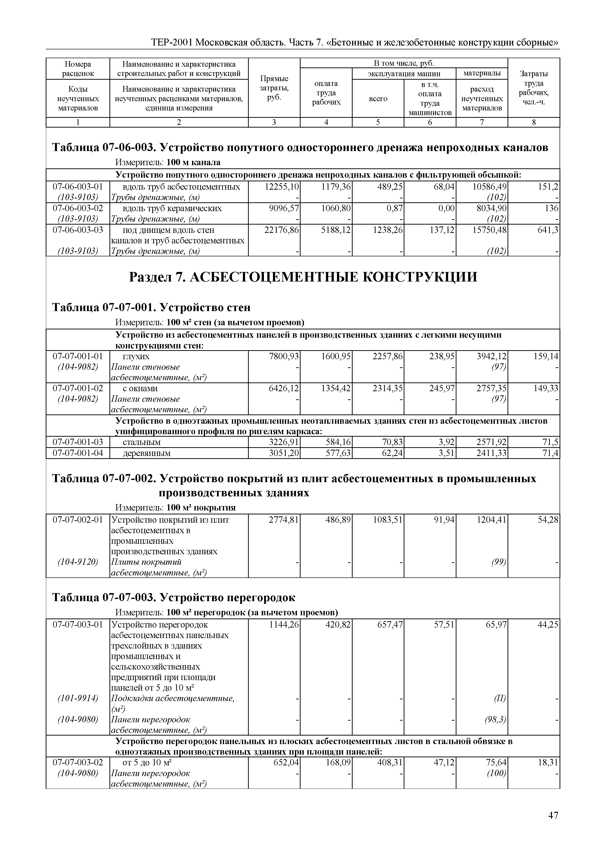 ТЕР 7-2001 Московской области