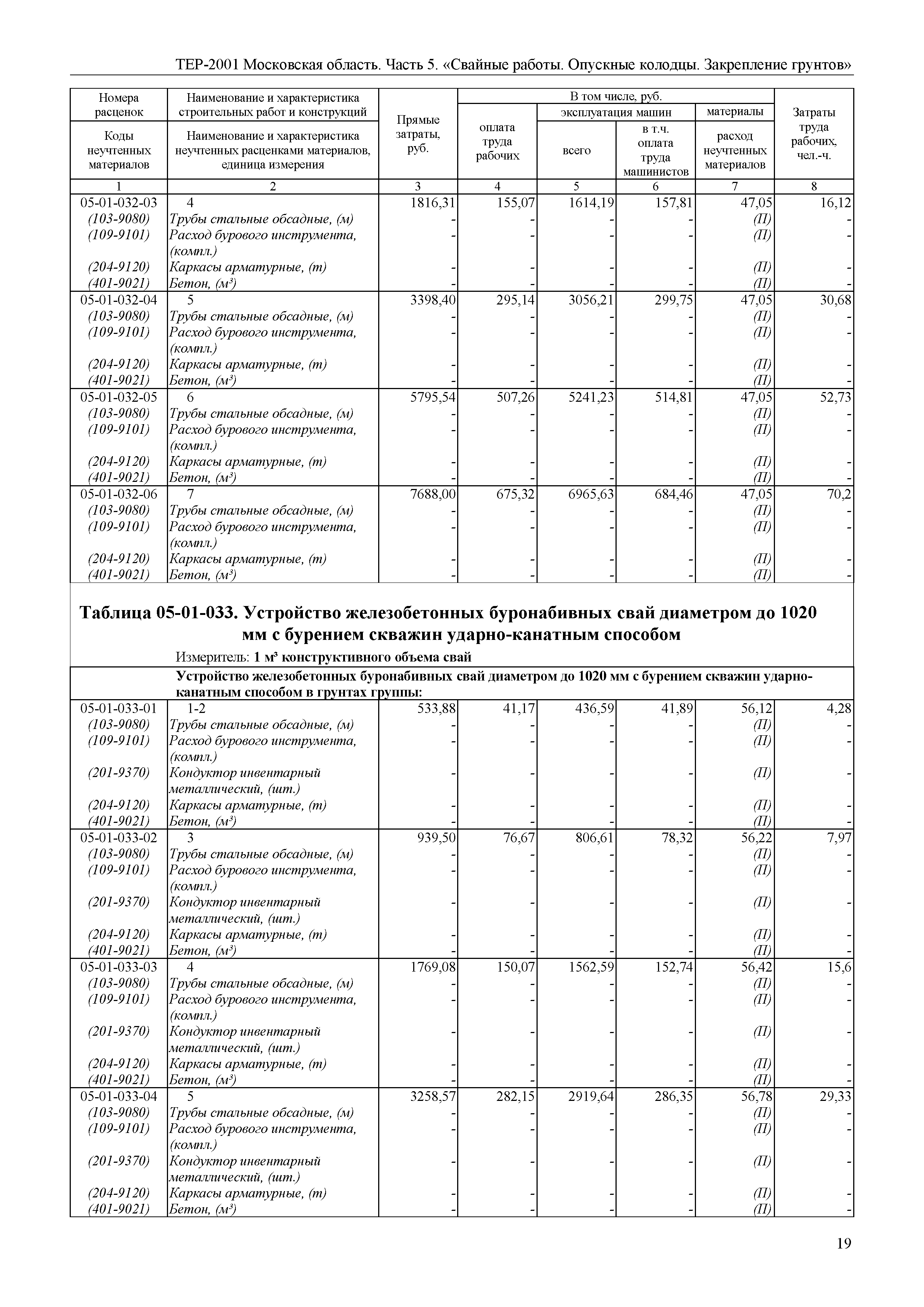 ТЕР 5-2001 Московской области