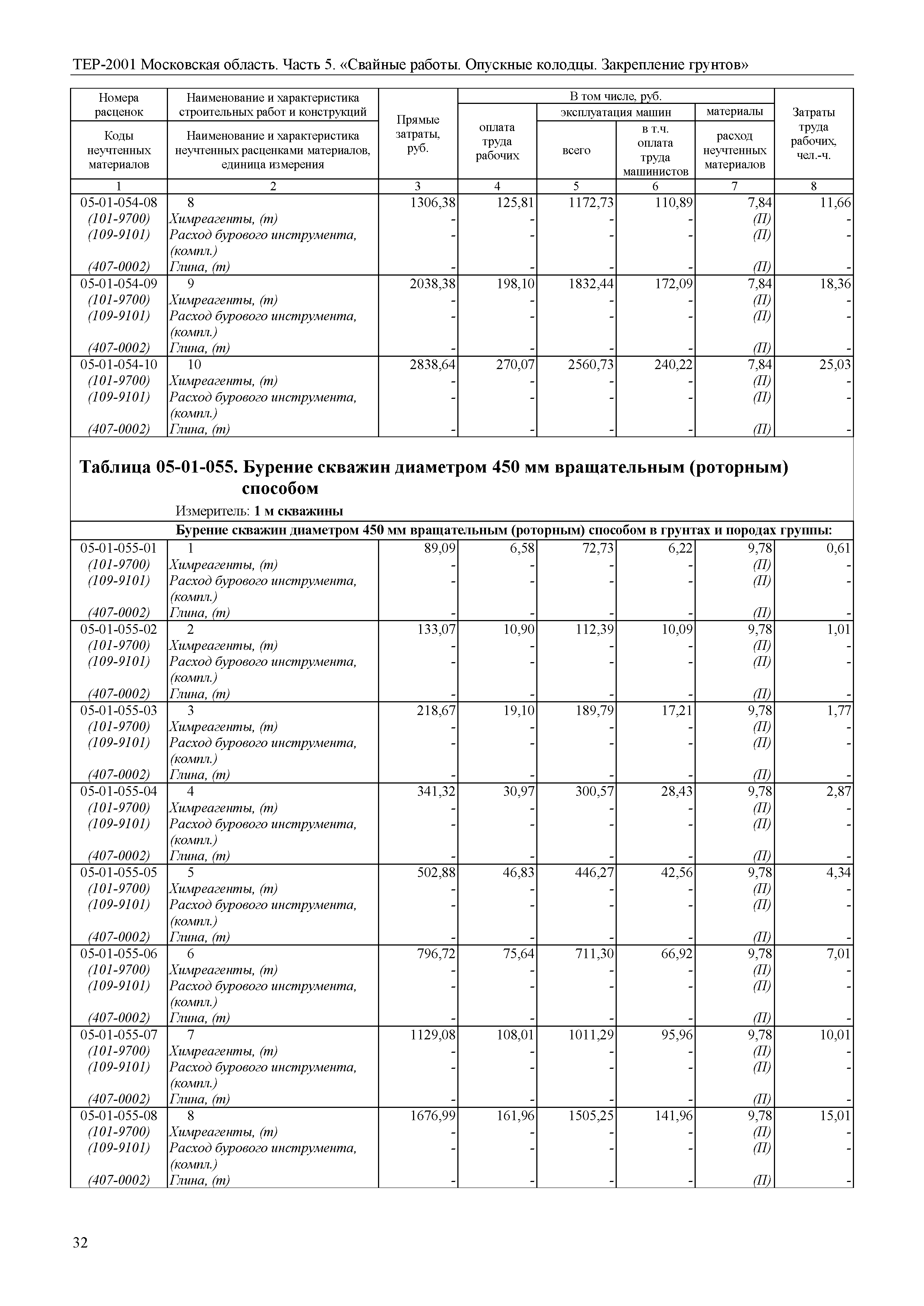 ТЕР 5-2001 Московской области