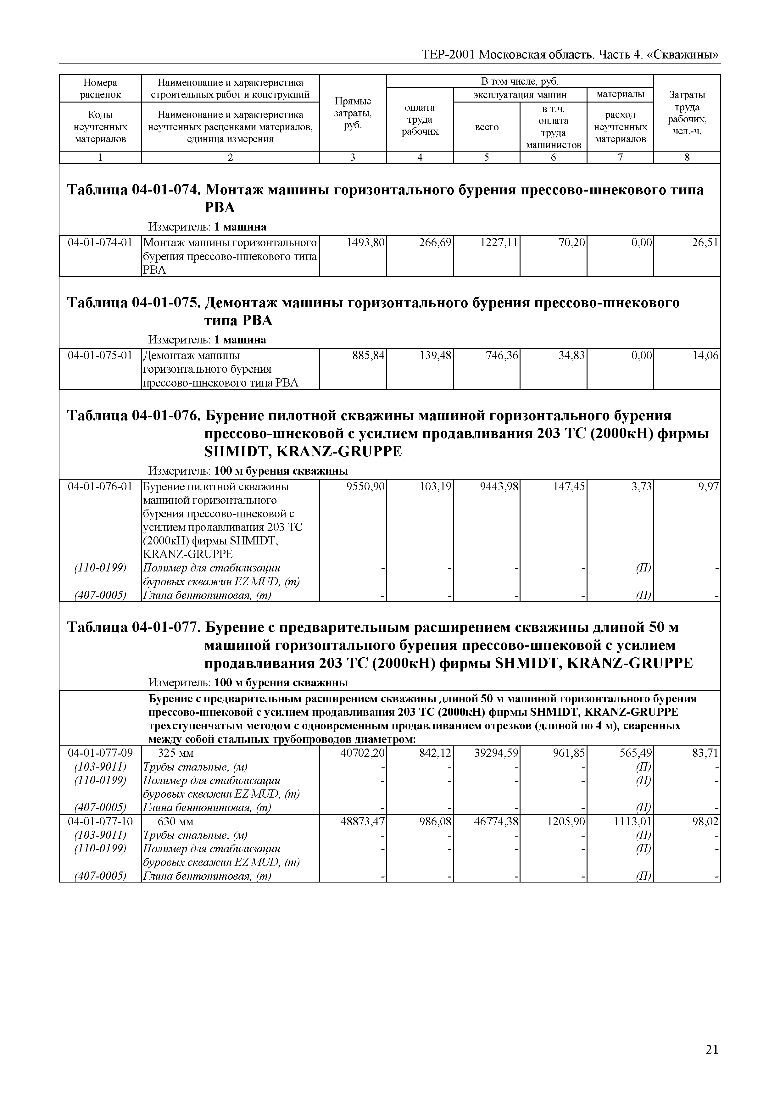 ТЕР 4-2001 Московской области