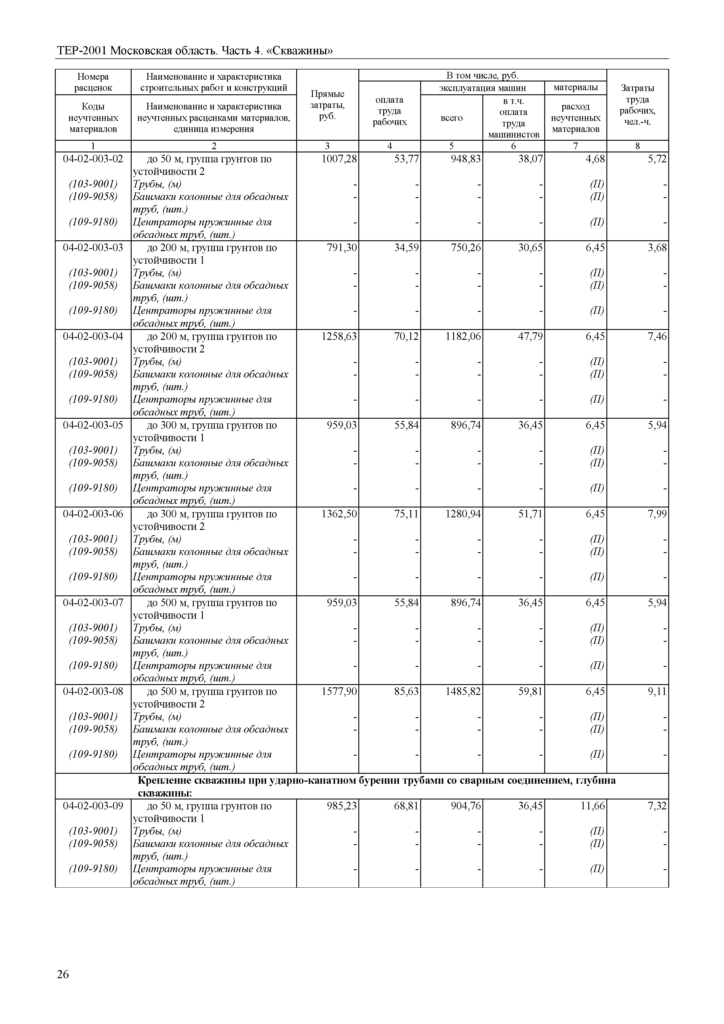 ТЕР 4-2001 Московской области