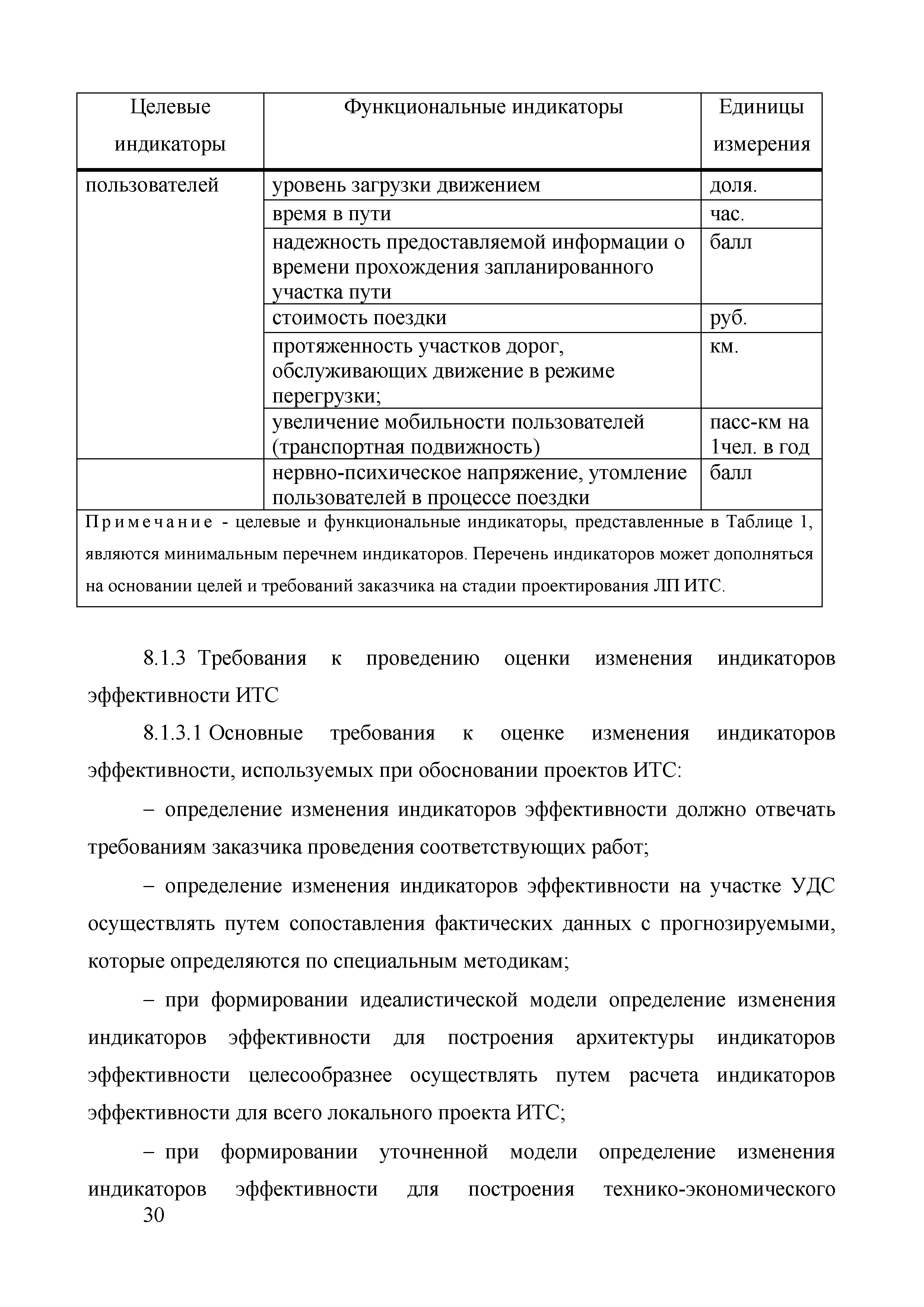 ОДМ 218.9.011-2016