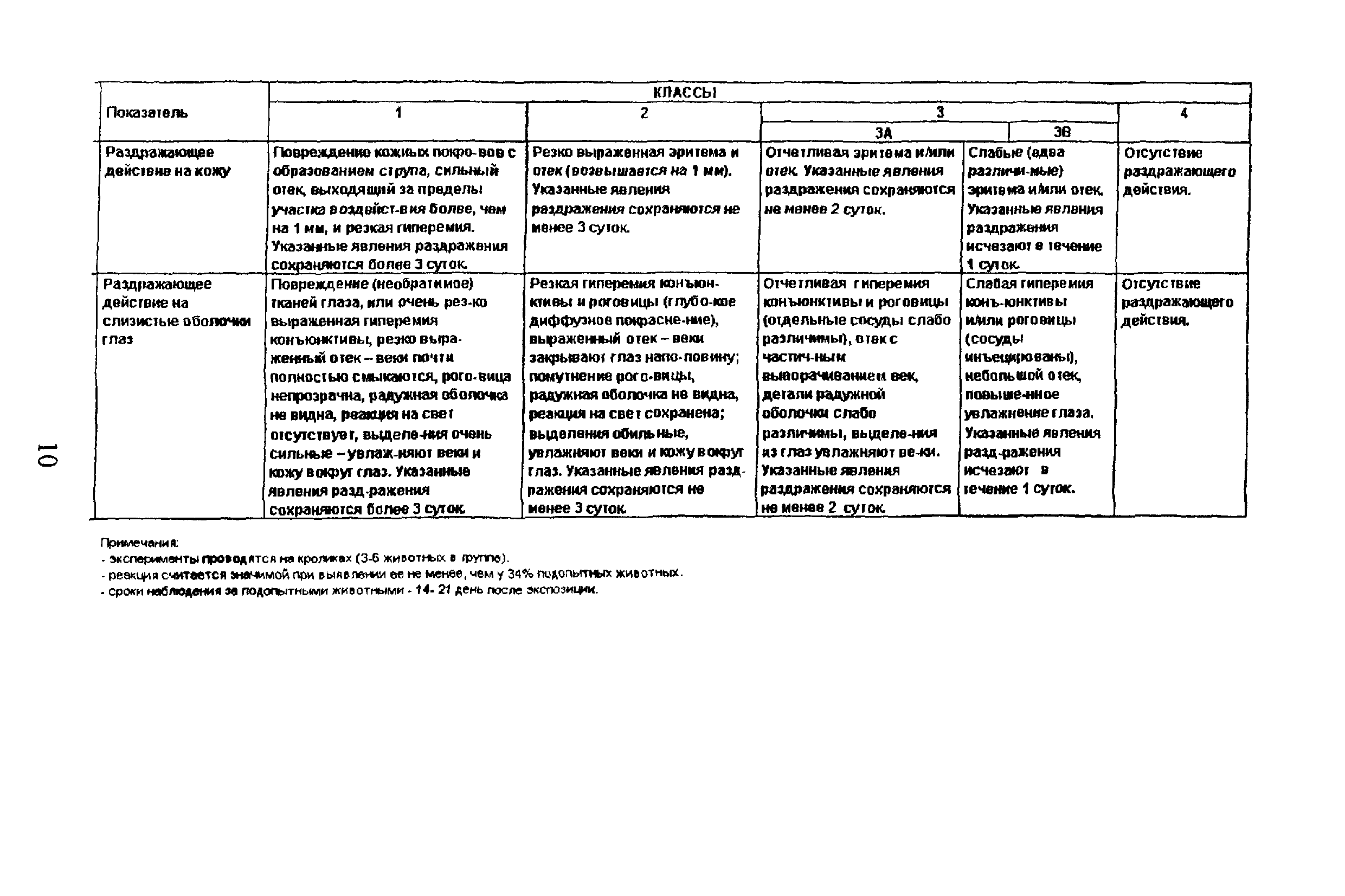 Методические рекомендации 2001/26