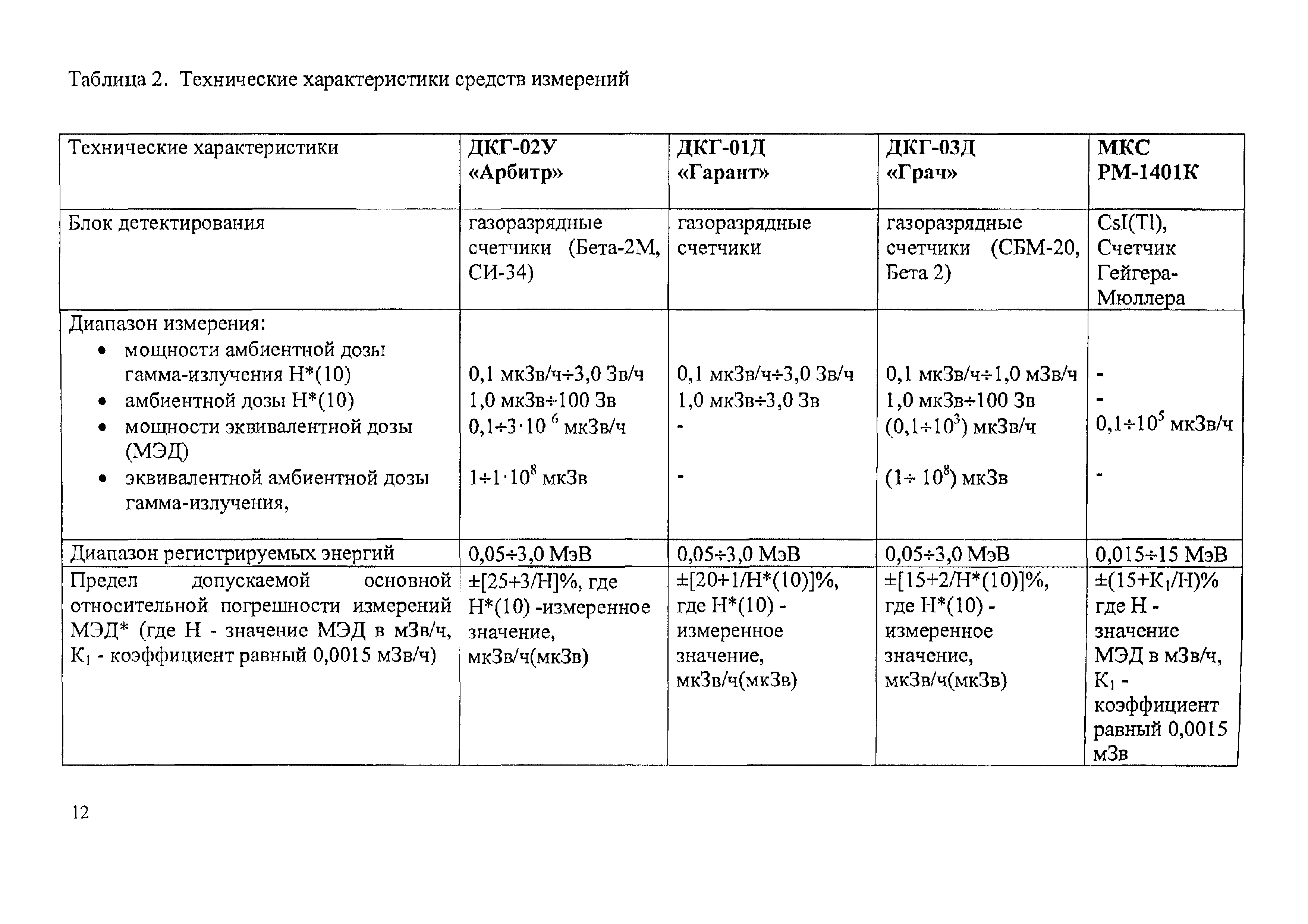 МУК 4.4.052-08