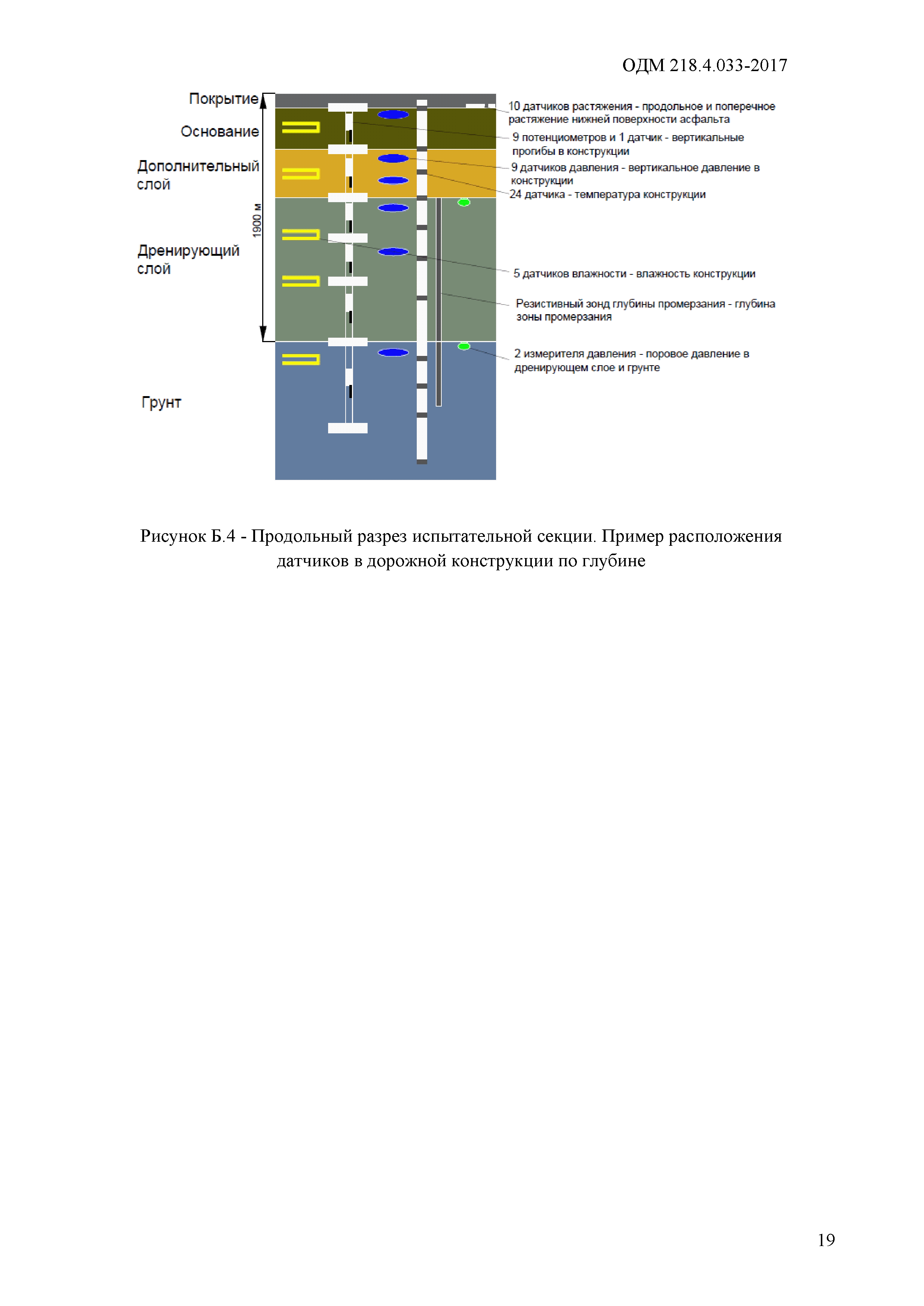 ОДМ 218.4.033-2017