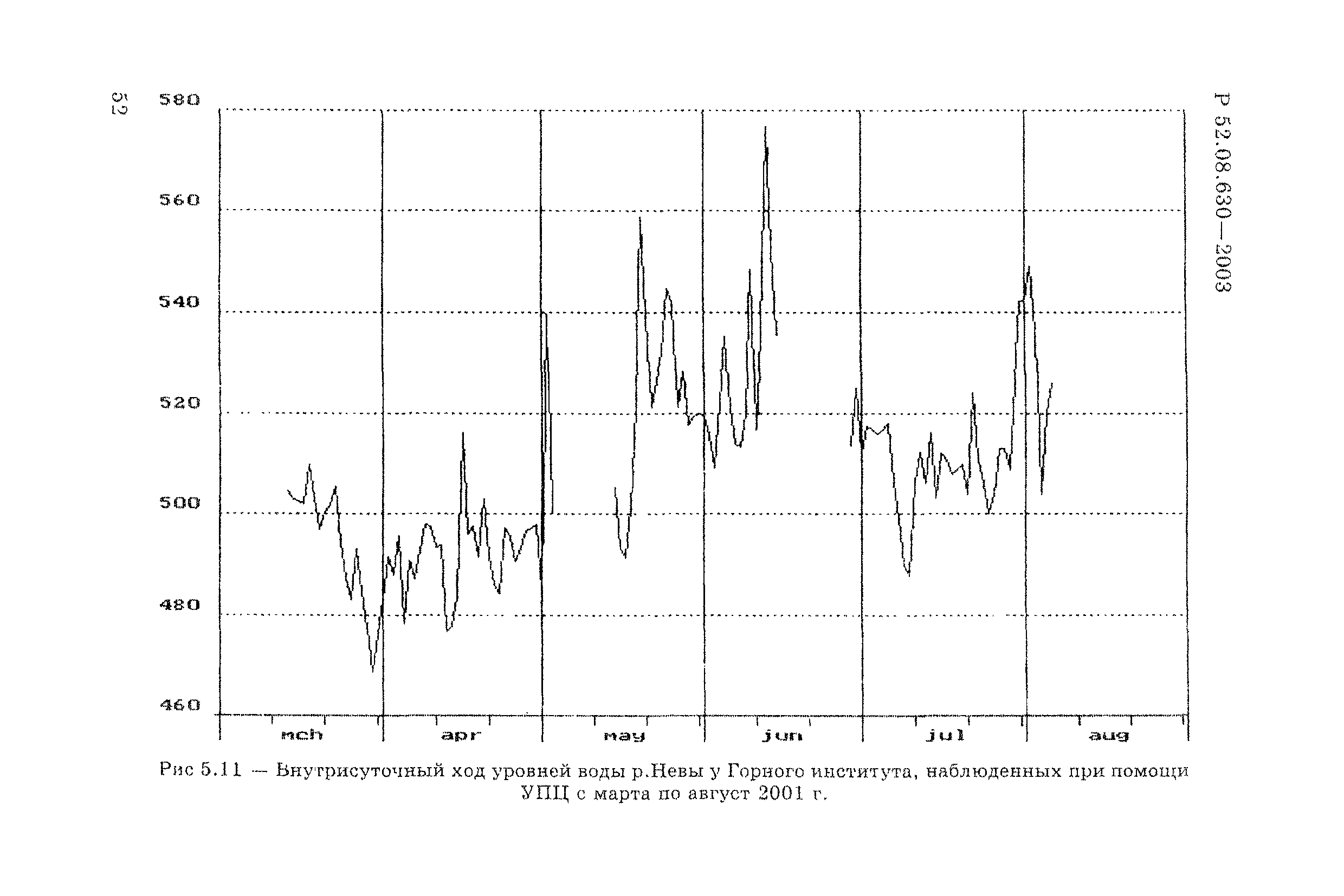 Р 52.08.630-2003