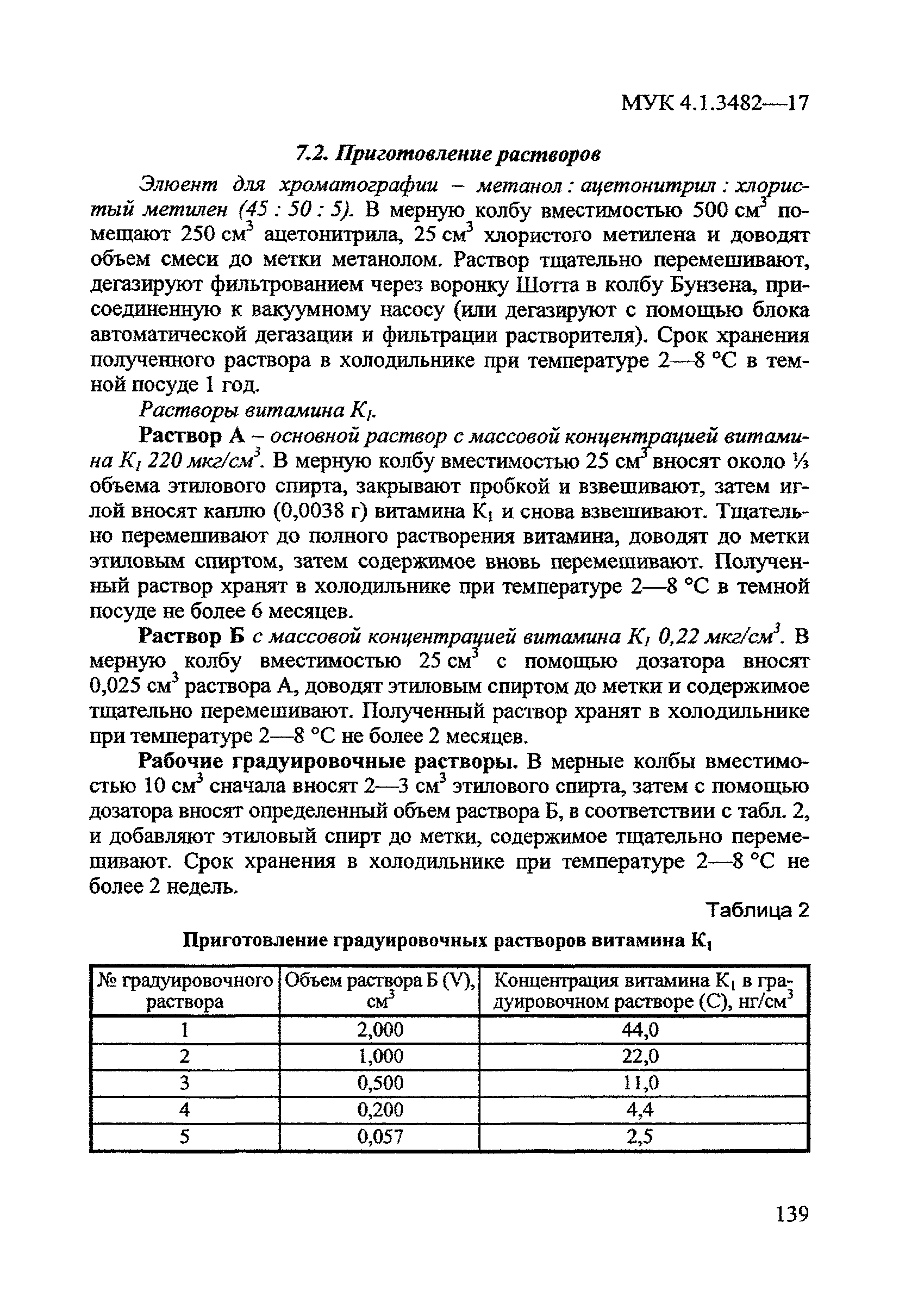 МУК 4.1.3482-17