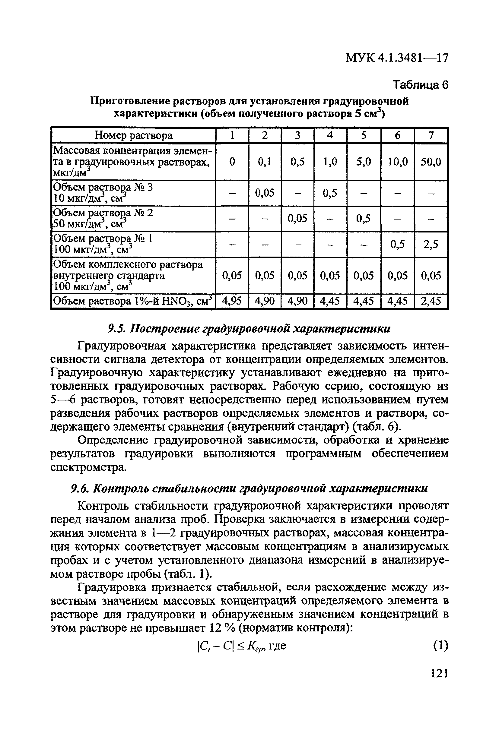 МУК 4.1.3481-17