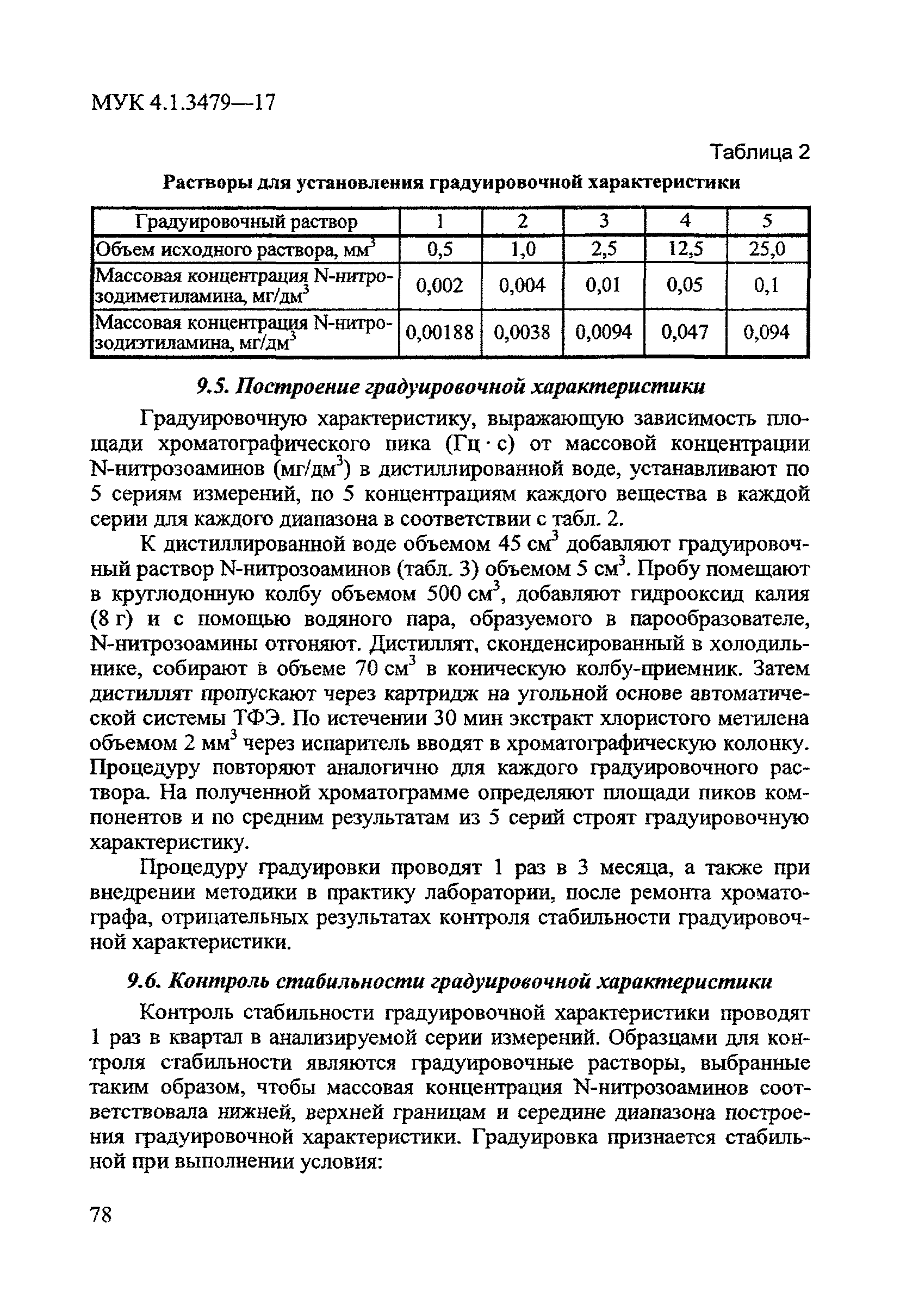 МУК 4.1.3479-17