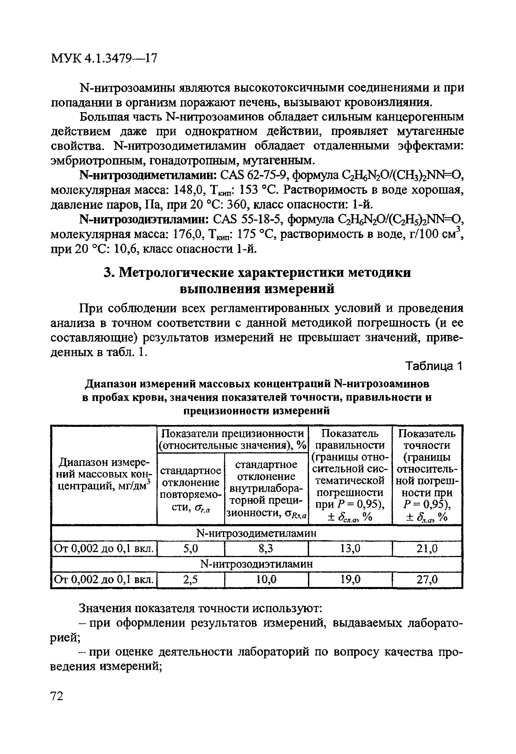 МУК 4.1.3479-17