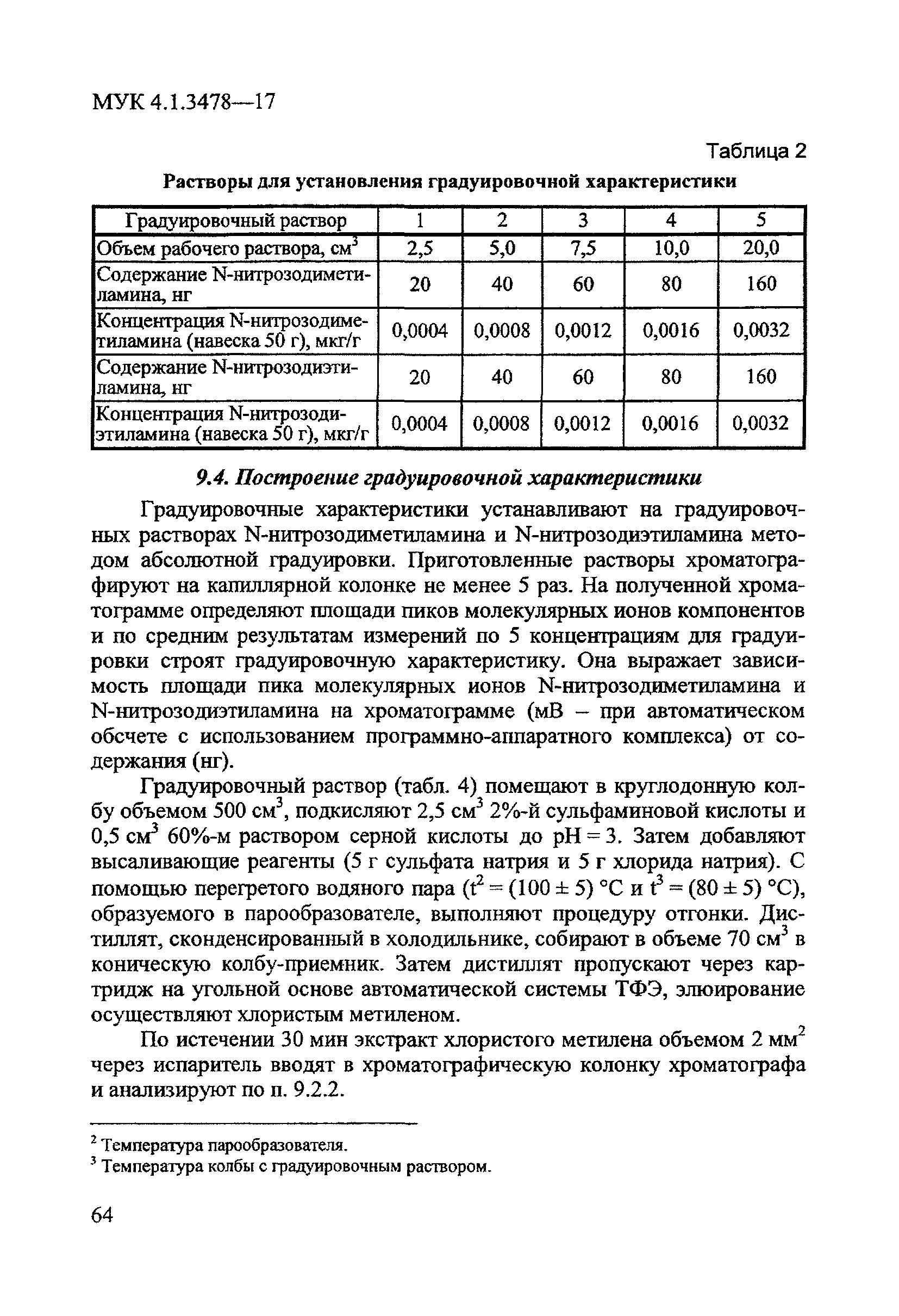 МУК 4.1.3478-17