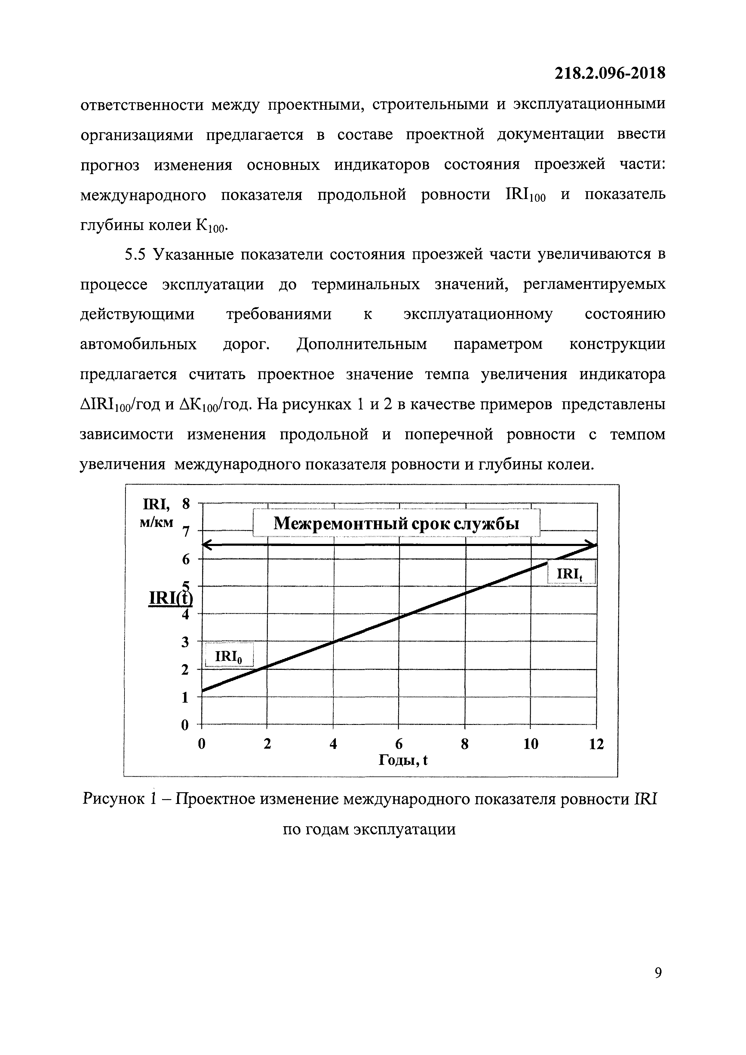 ОДМ 218.2.096-2018