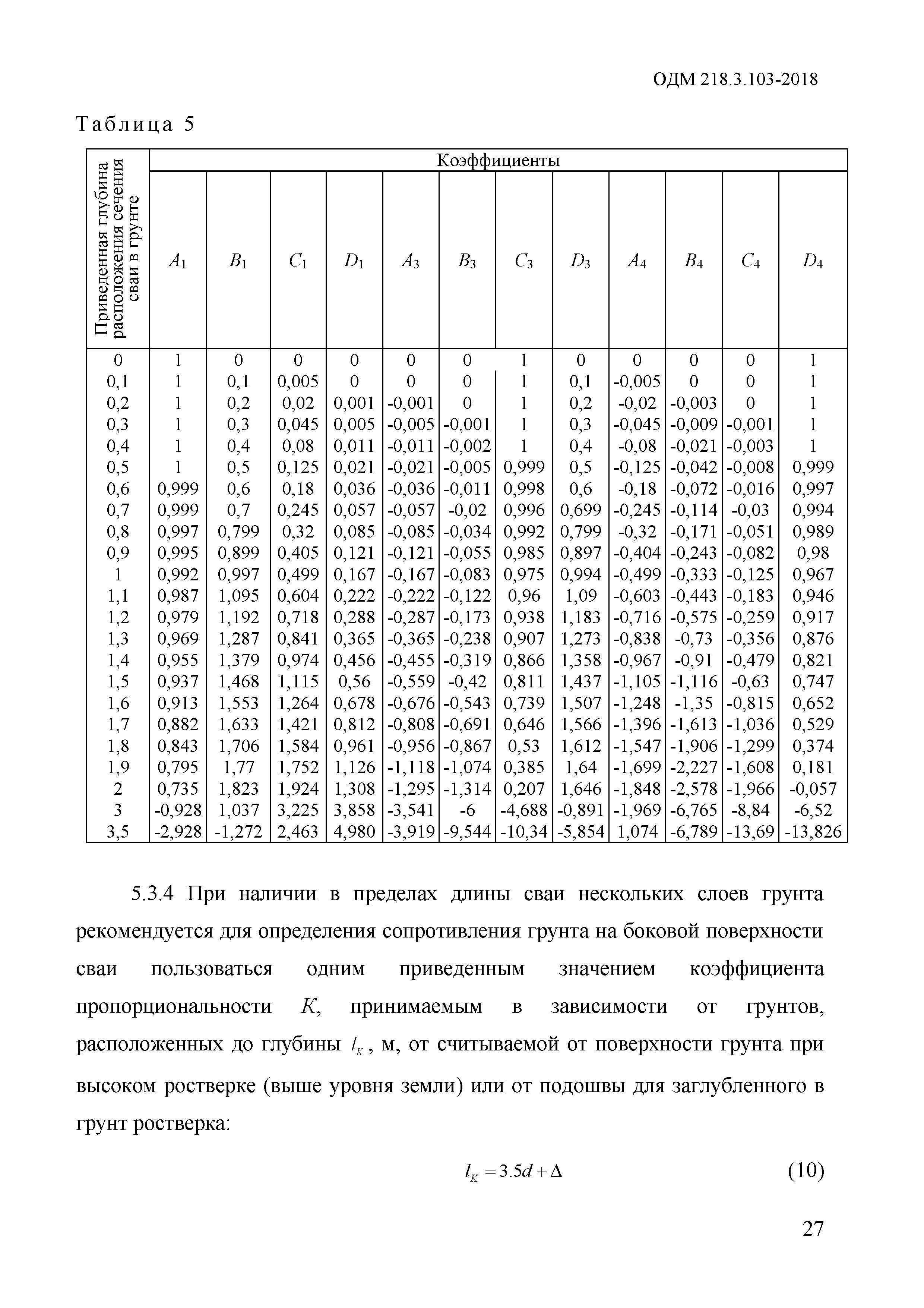 ОДМ 218.3.103-2018