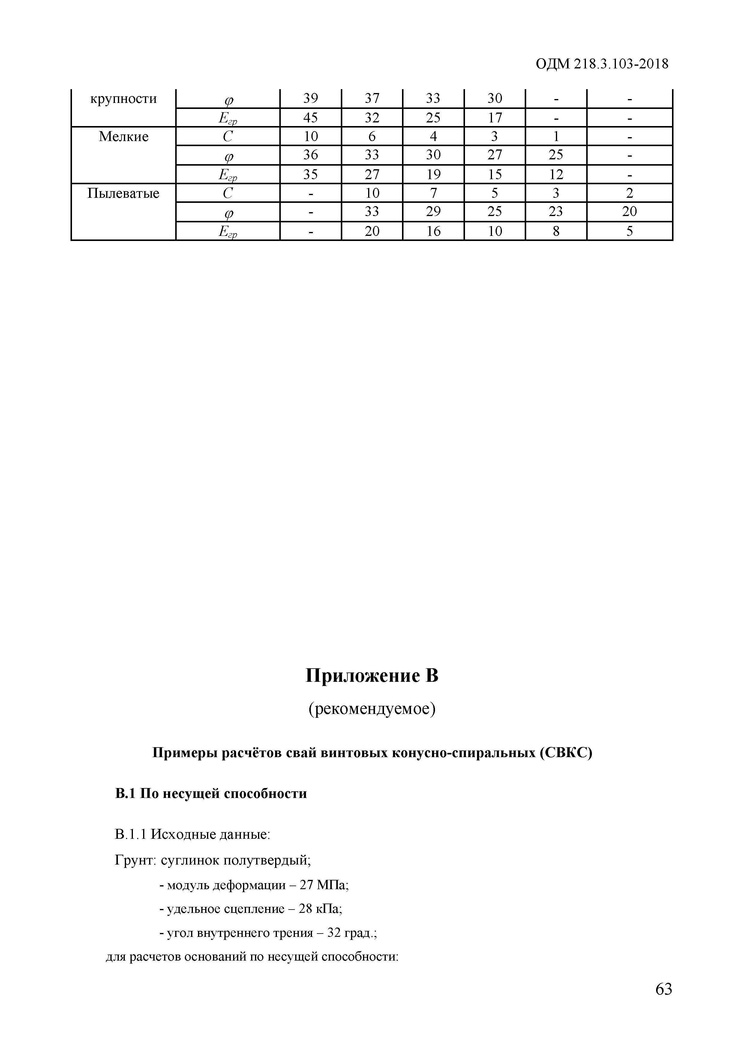 ОДМ 218.3.103-2018