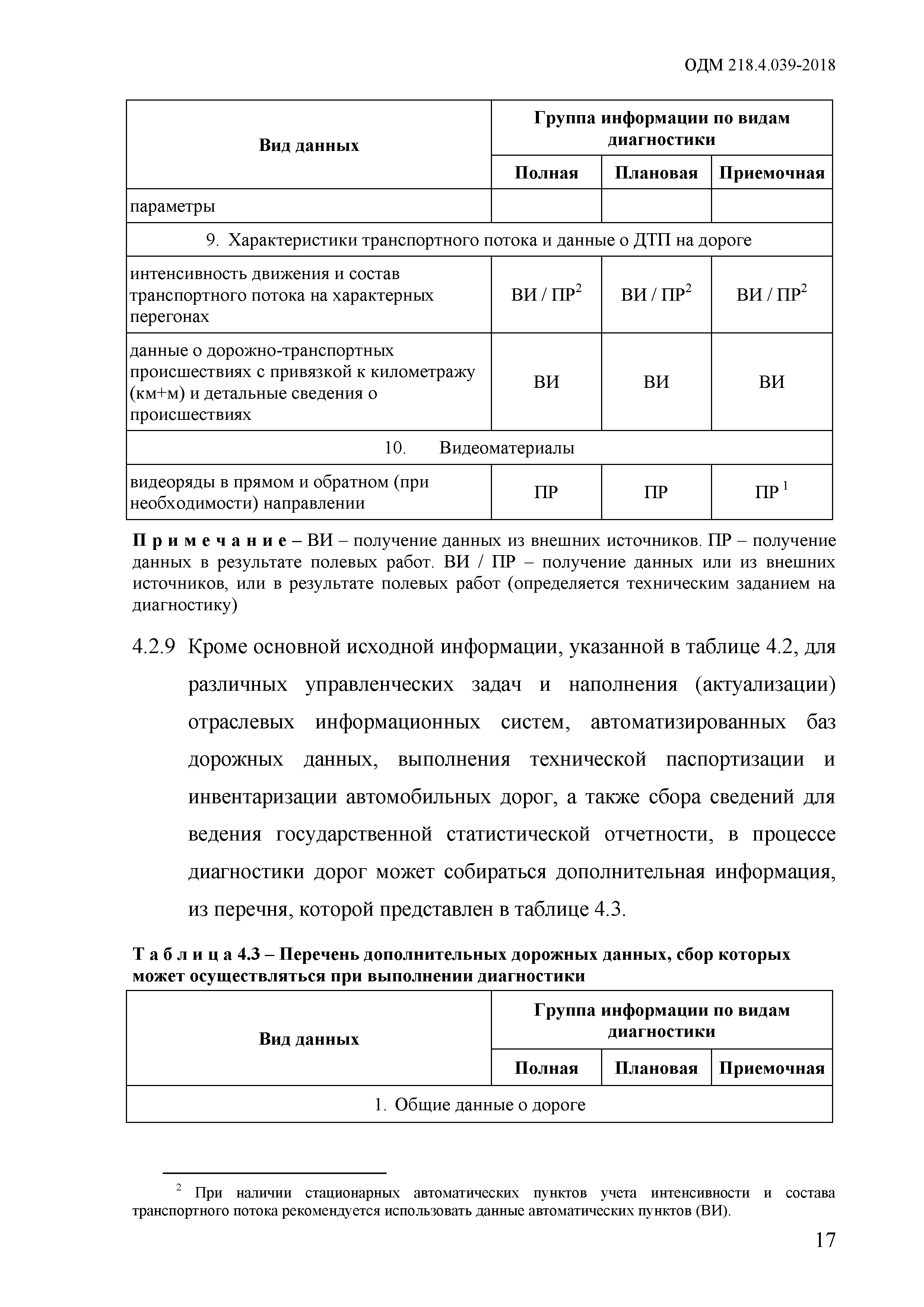 ОДМ 218.4.039-2018