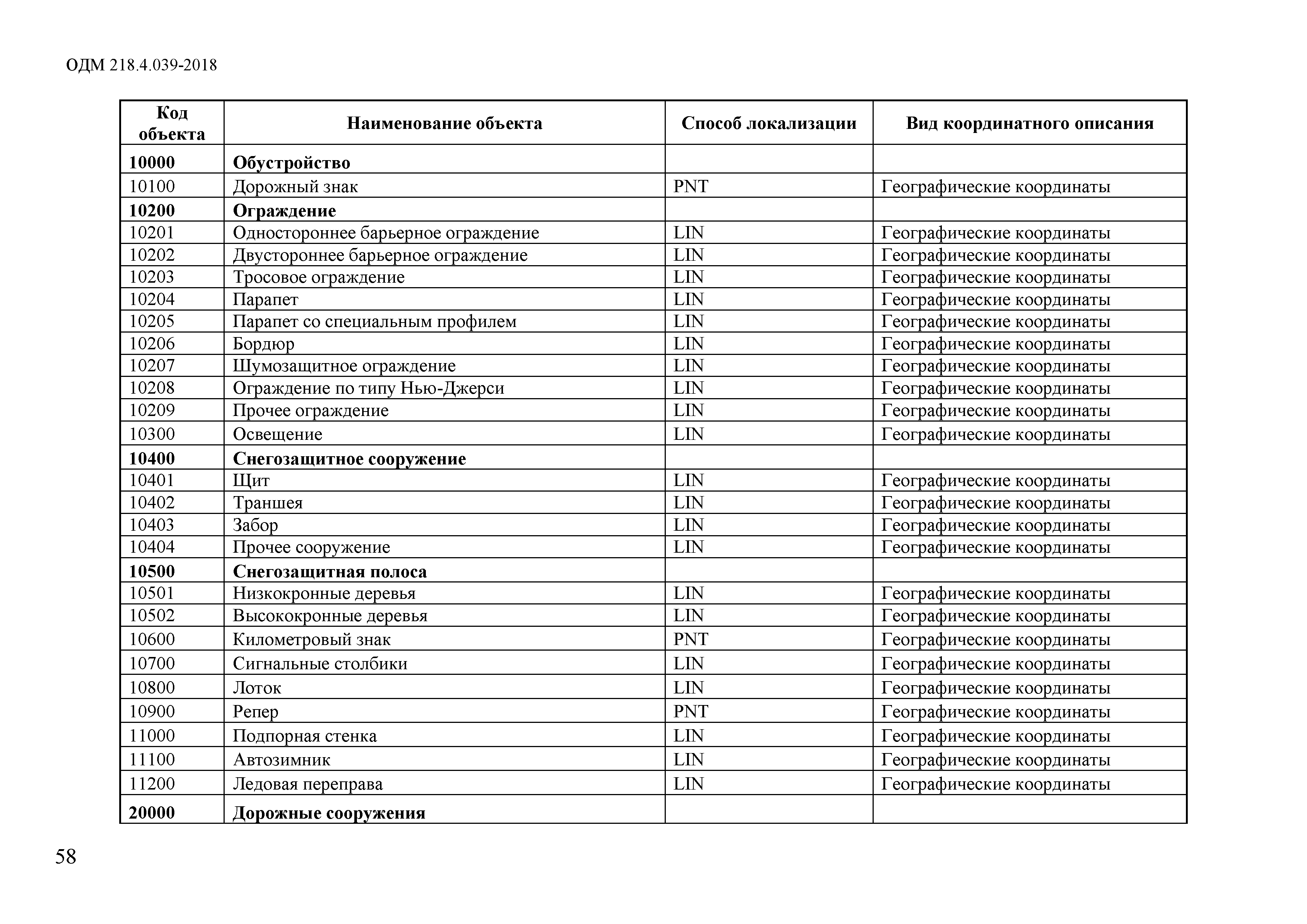 ОДМ 218.4.039-2018