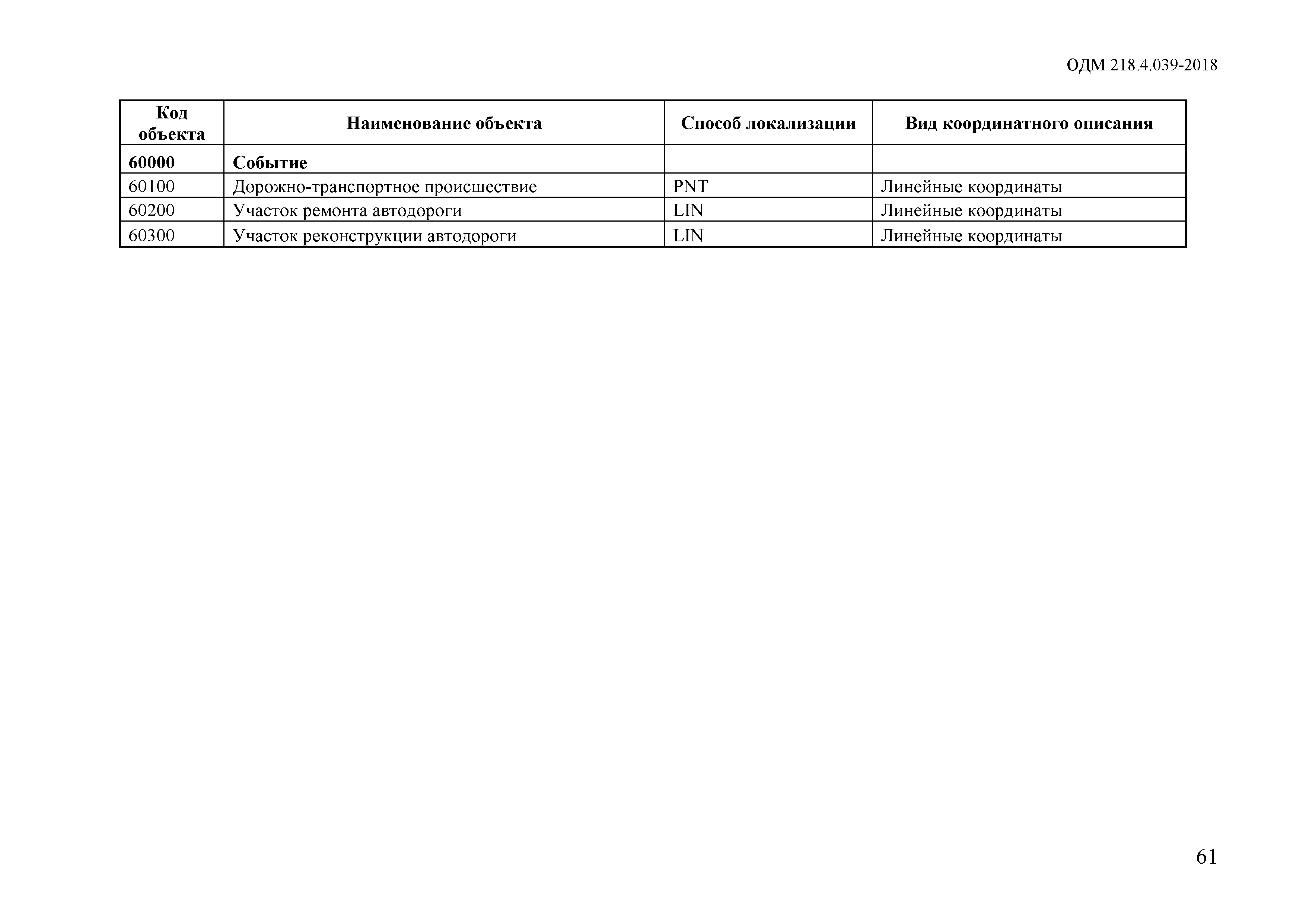 ОДМ 218.4.039-2018