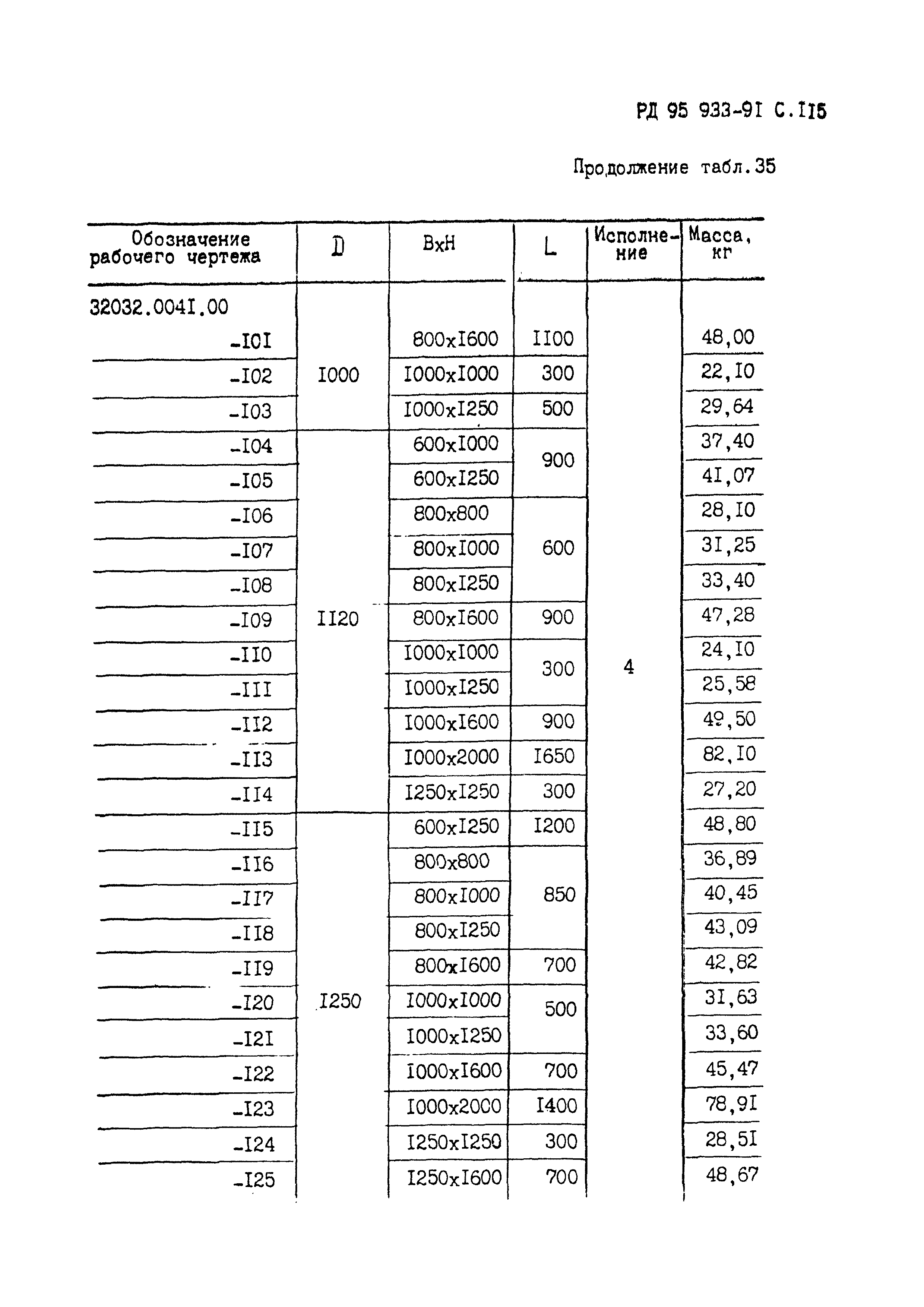 РД 95 933-91