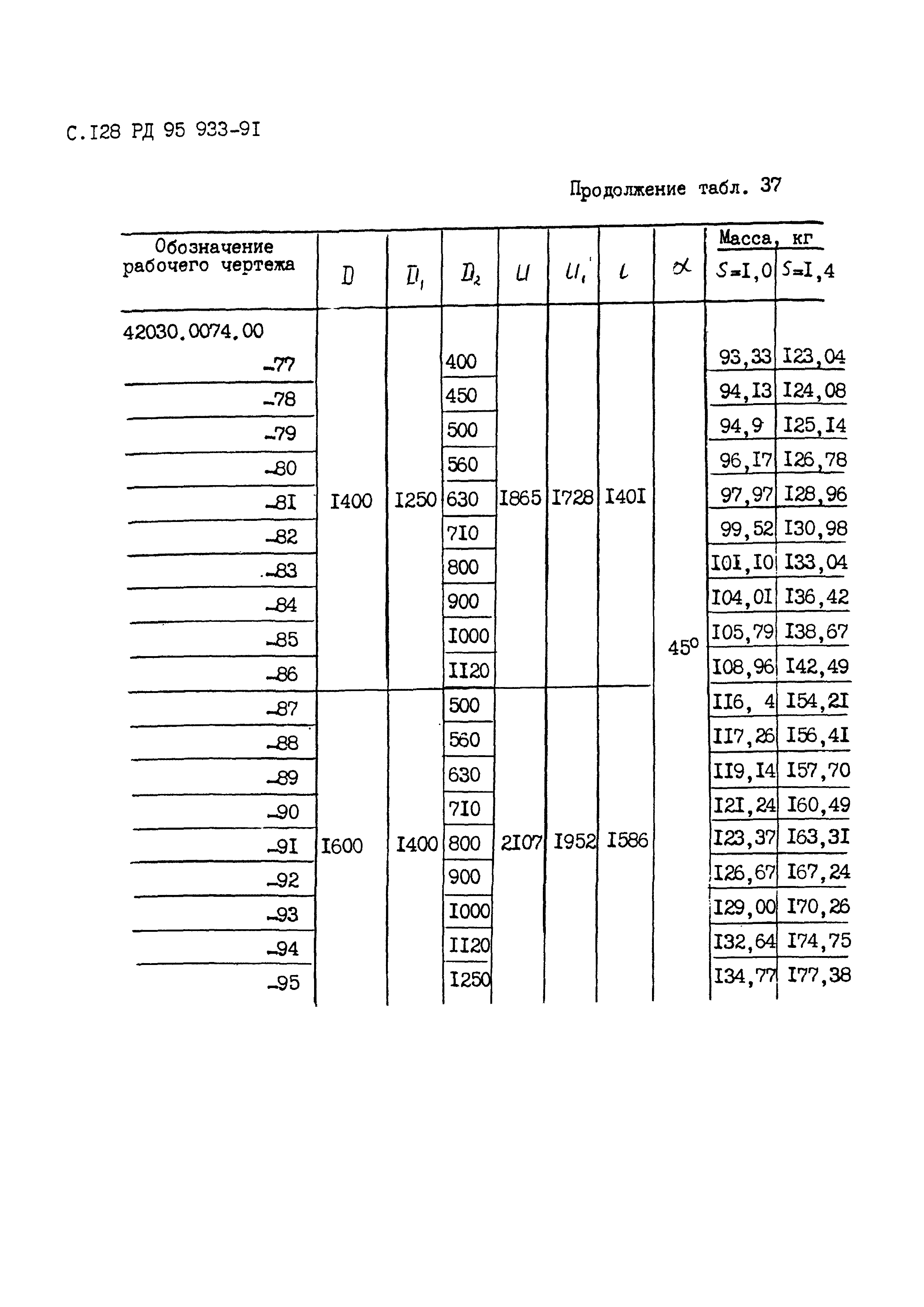 РД 95 933-91