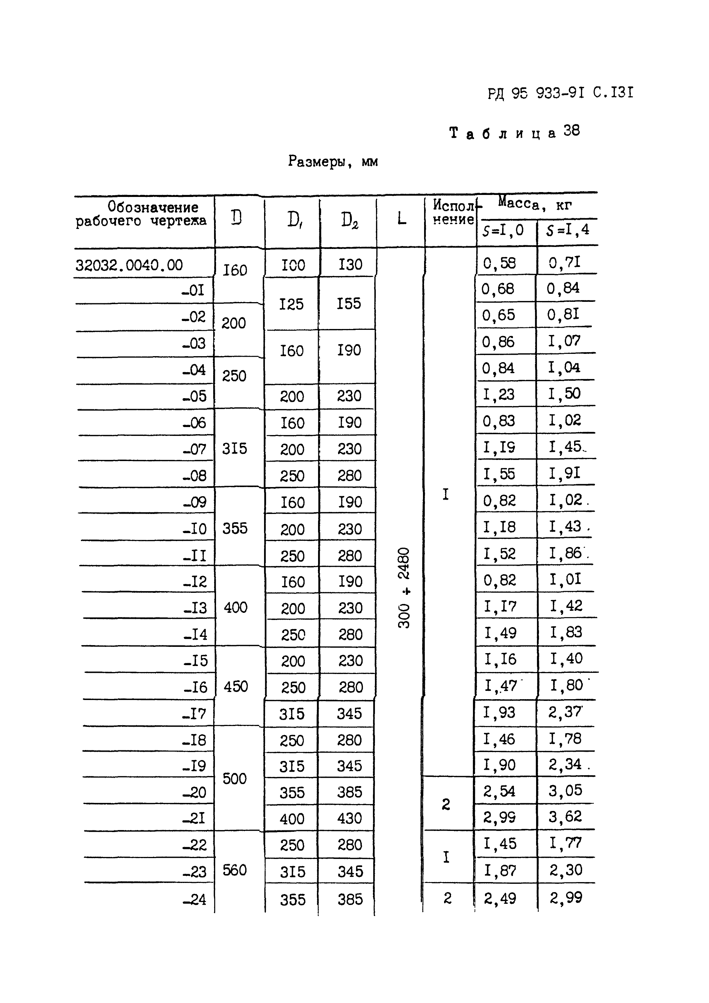 РД 95 933-91