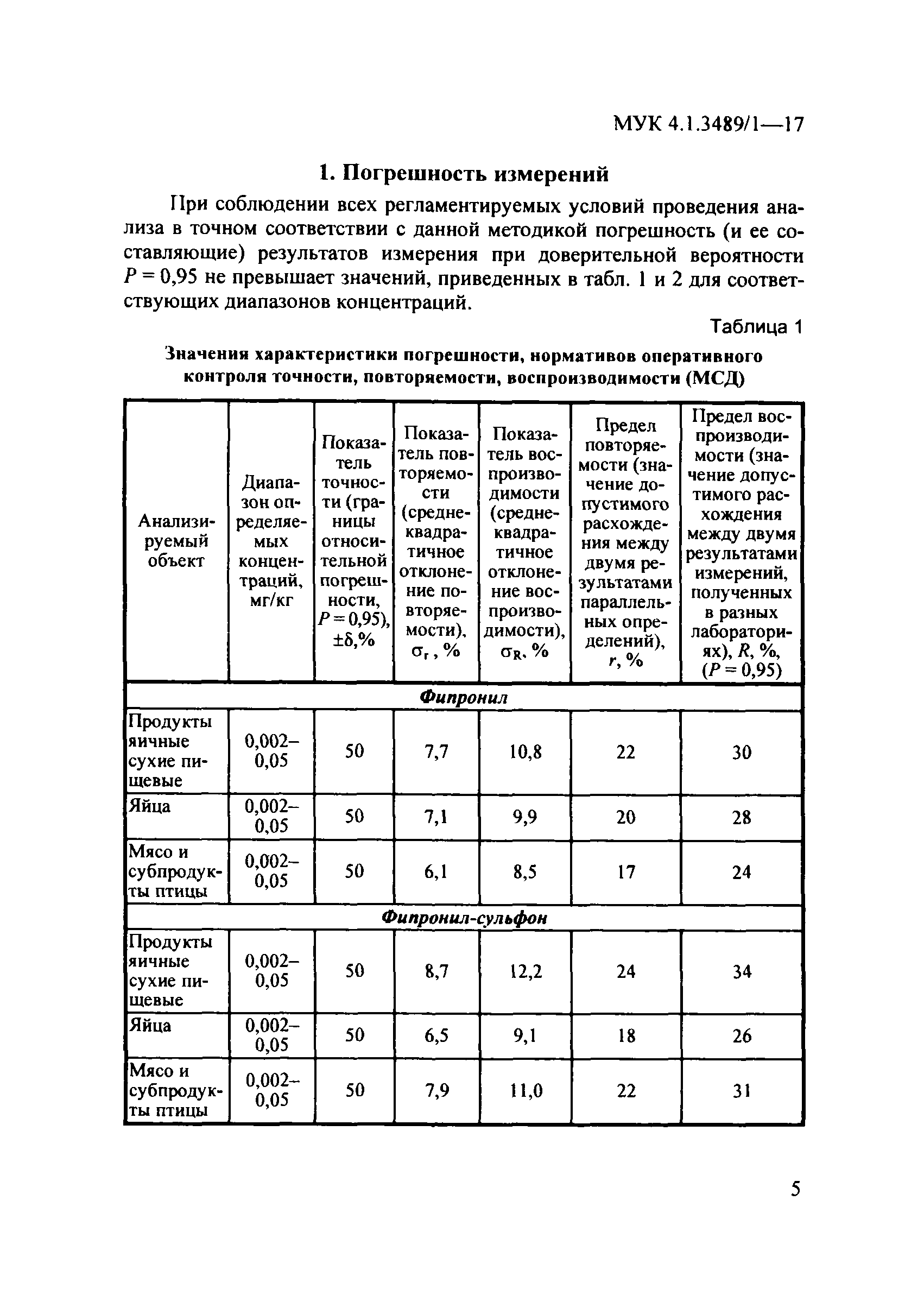 МУК 4.1.3489/1-17