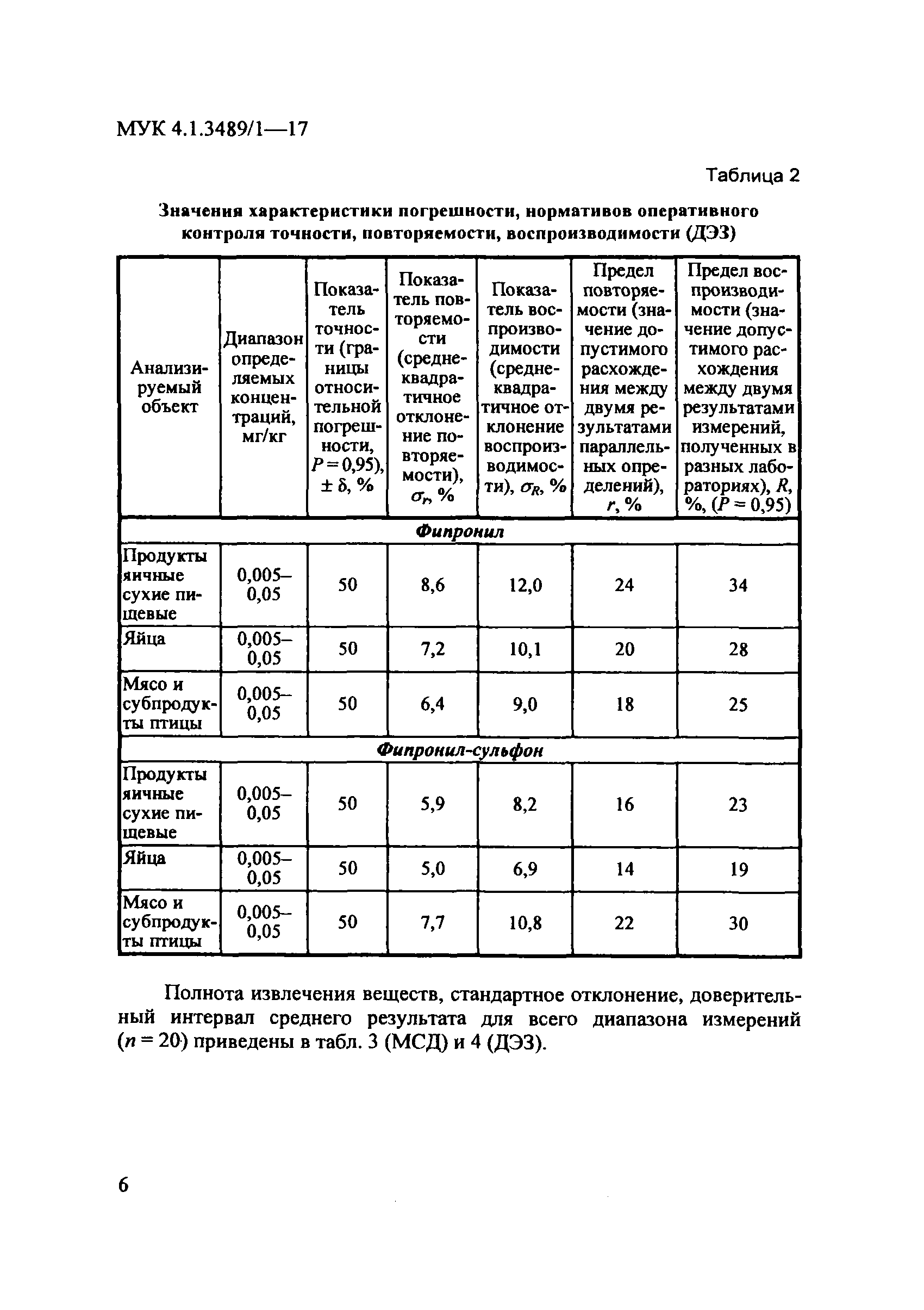 МУК 4.1.3489/1-17