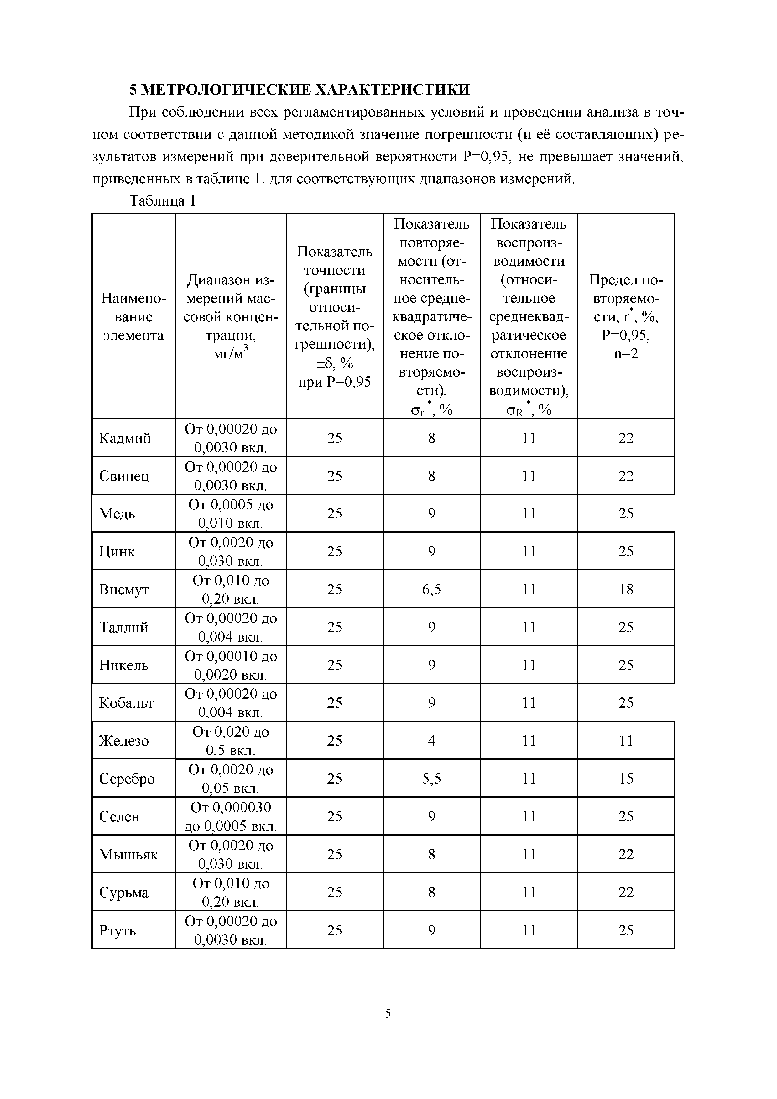 ФР 1.31.2008.01728