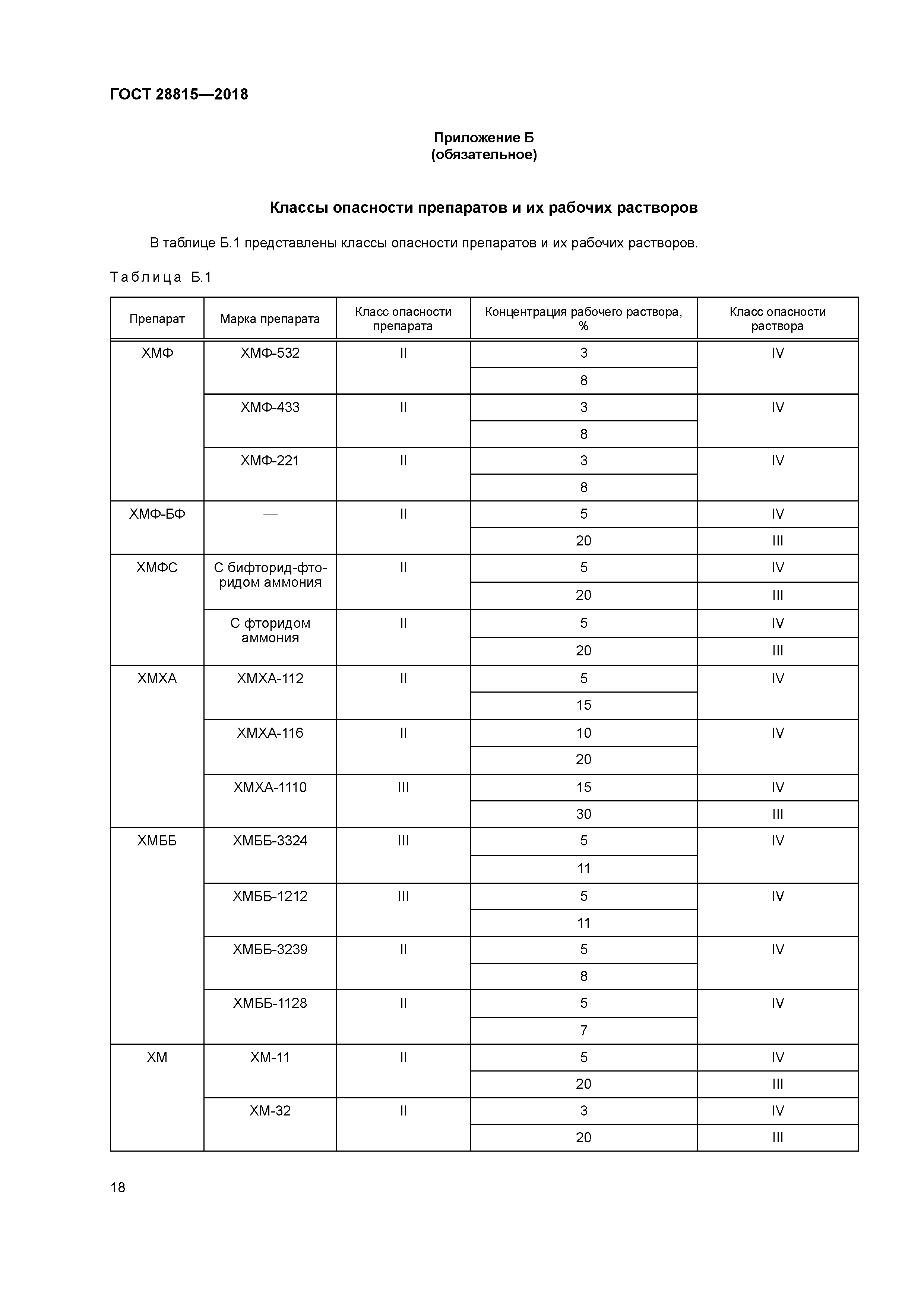 ГОСТ 28815-2018